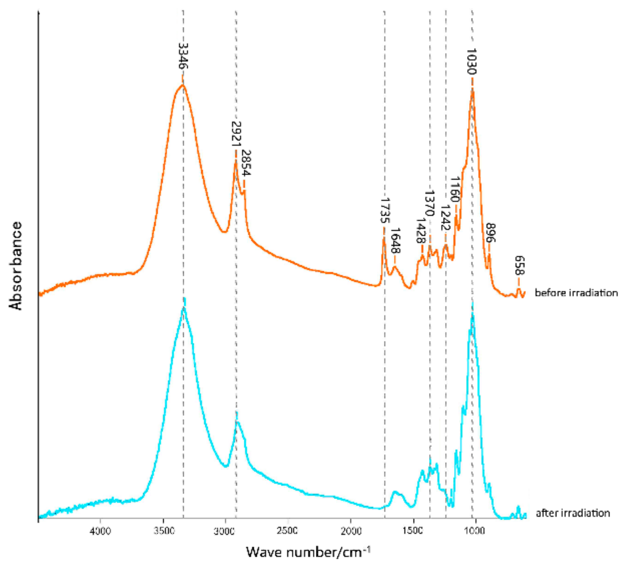 Materials 12 03483 g005
