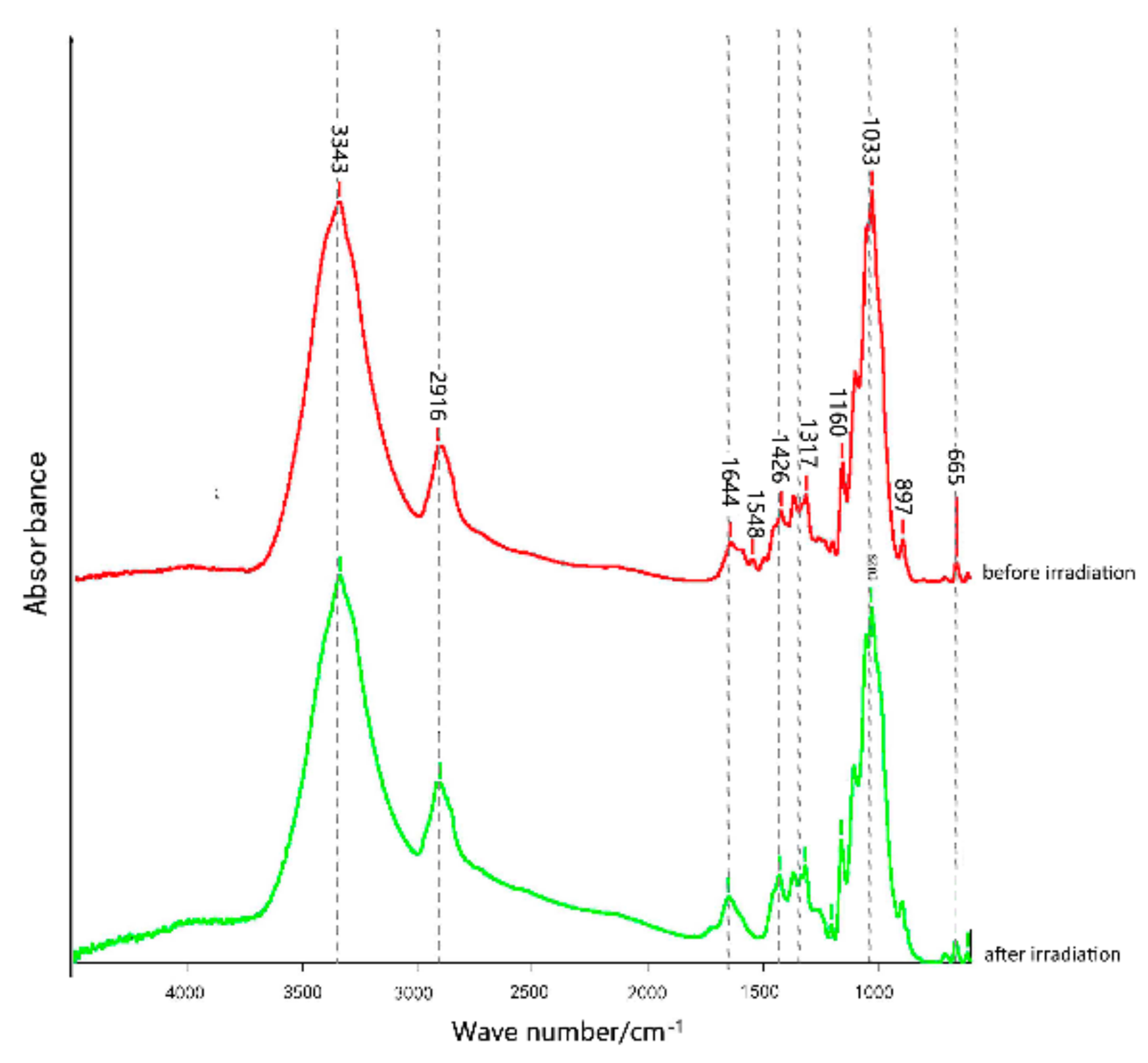 Materials 12 03483 g006