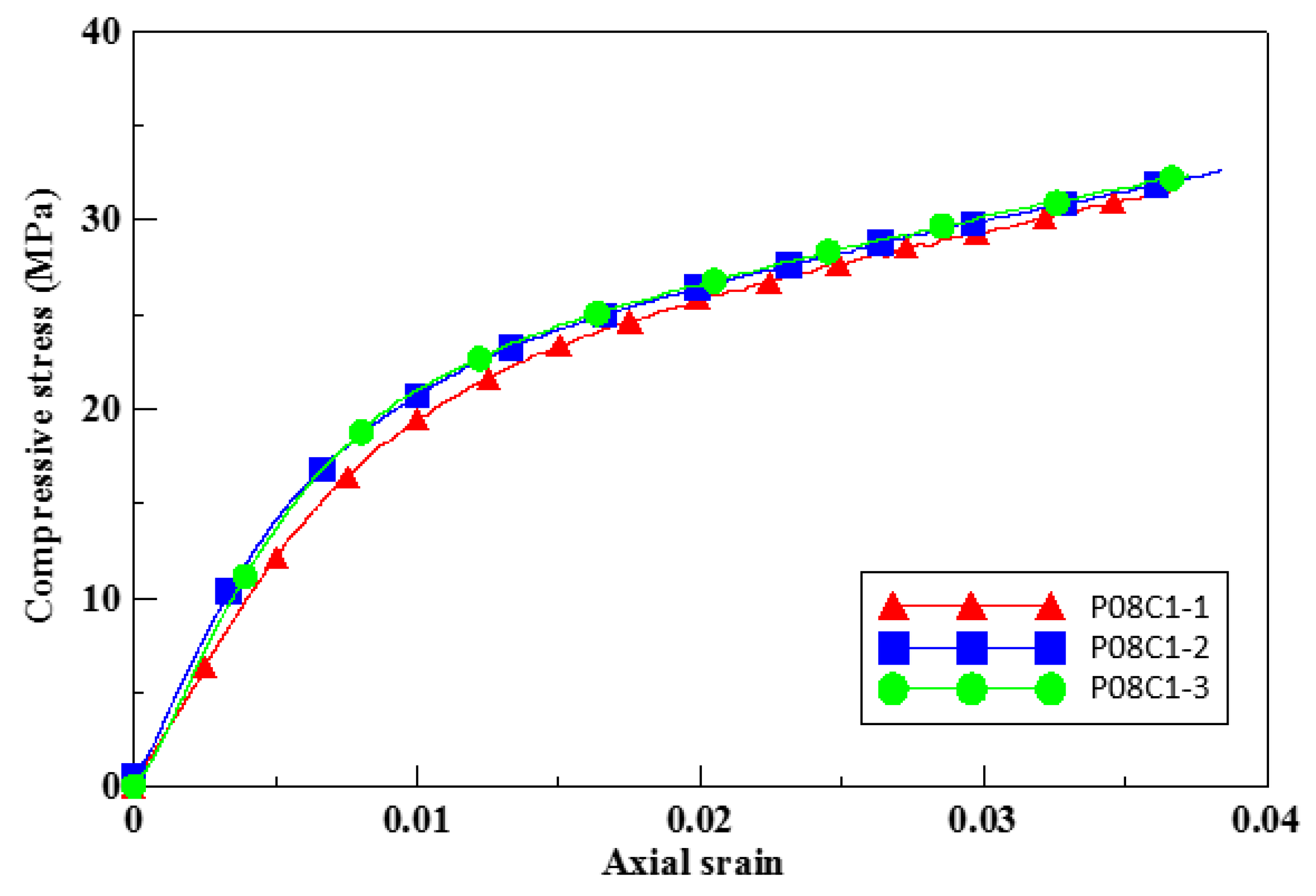 Materials 12 03484 g008