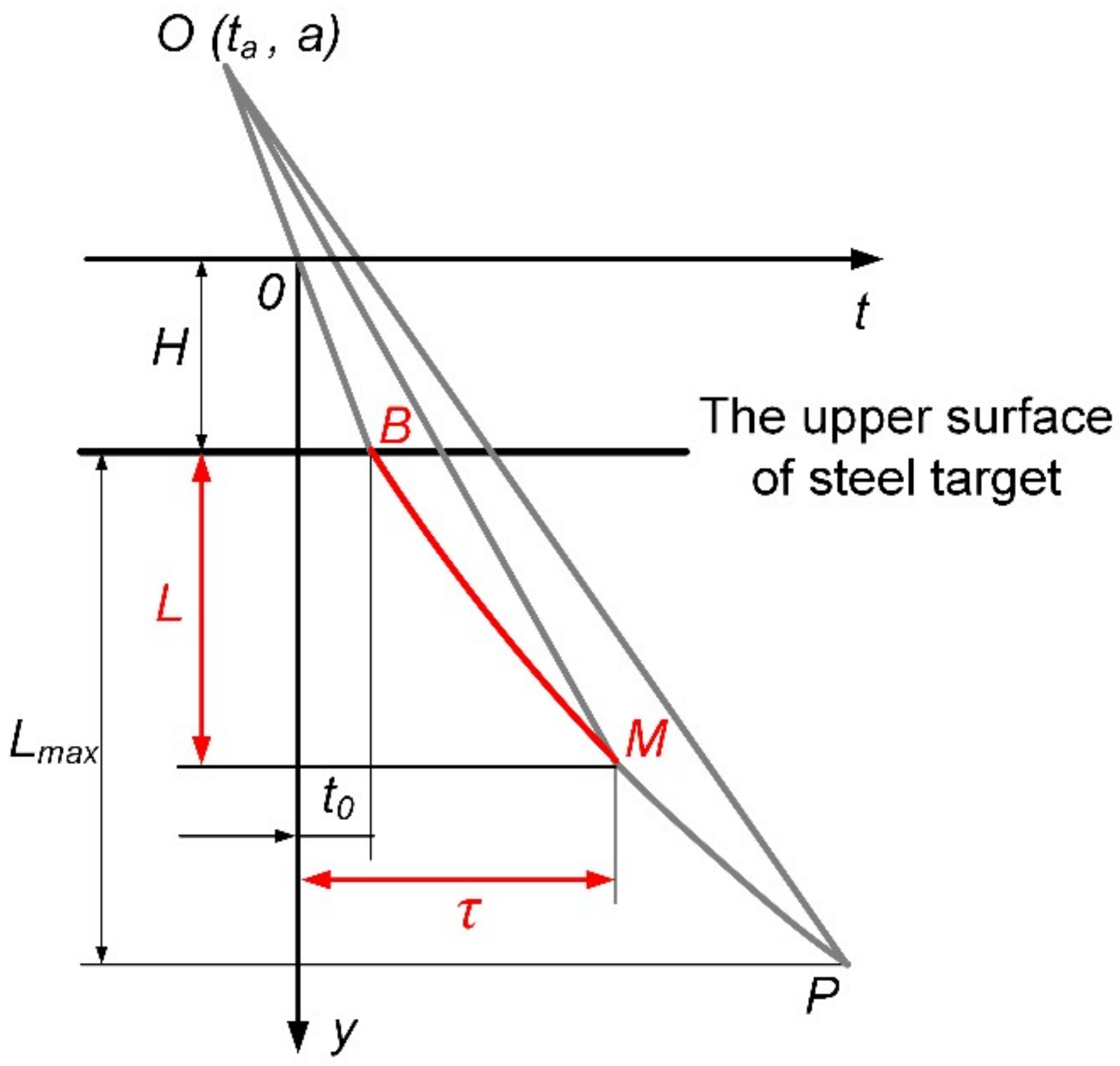 Materials 12 03486 g012