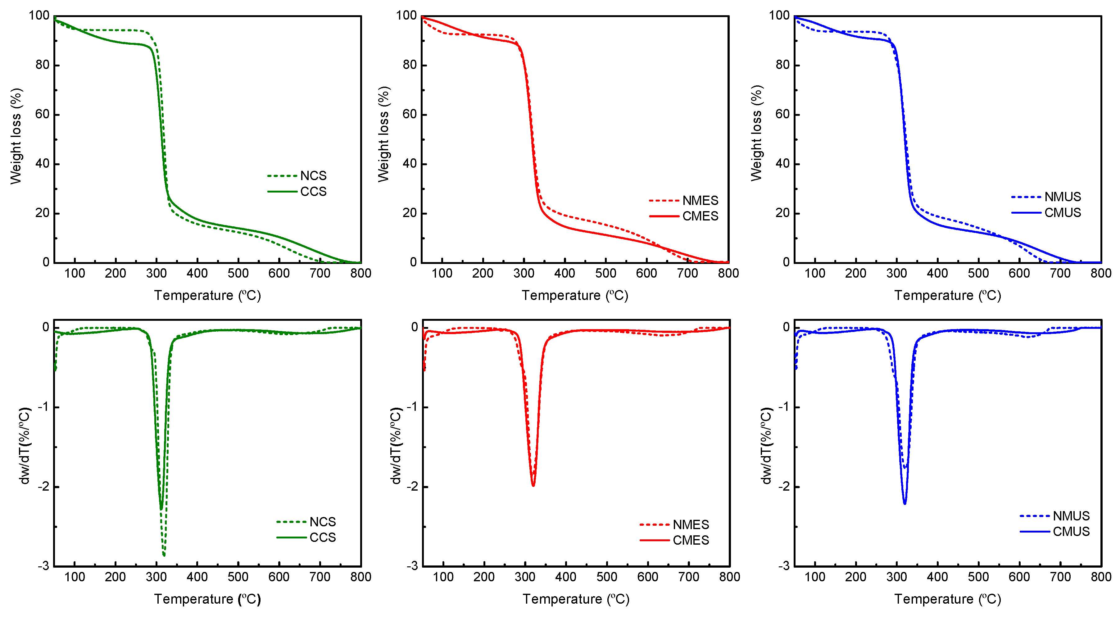 Materials 12 03493 g003