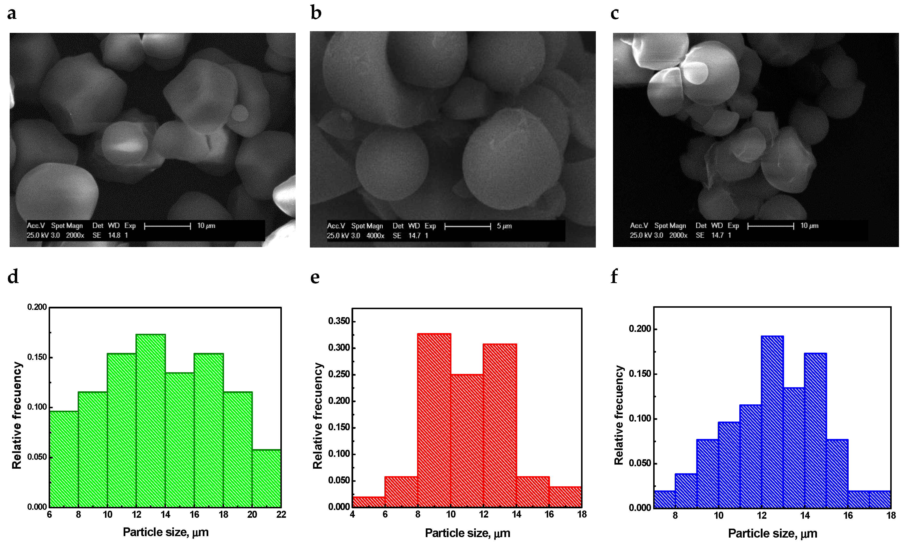 Materials 12 03493 g004