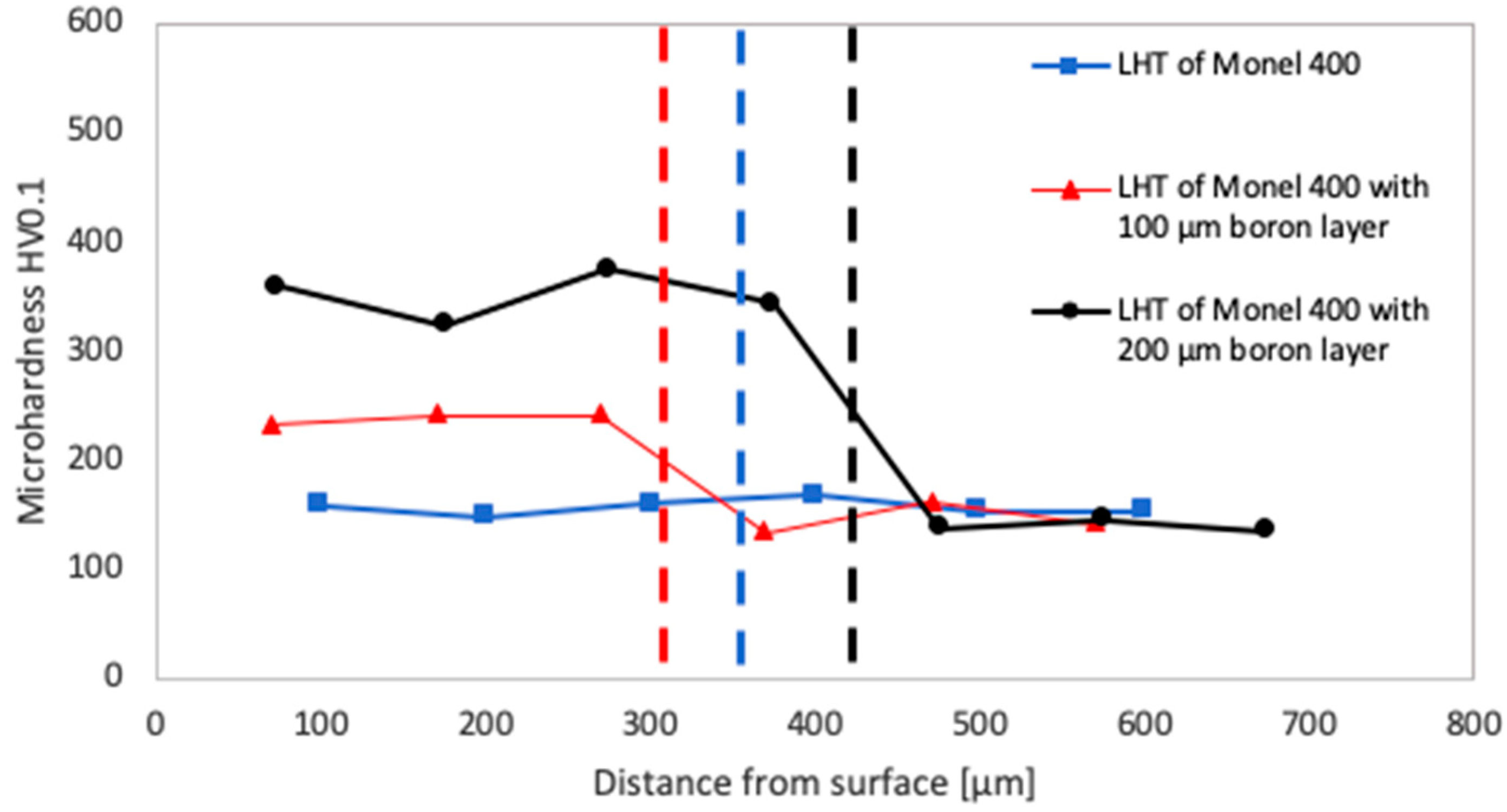 Materials 12 03494 g009 Materials 12 03494 g009