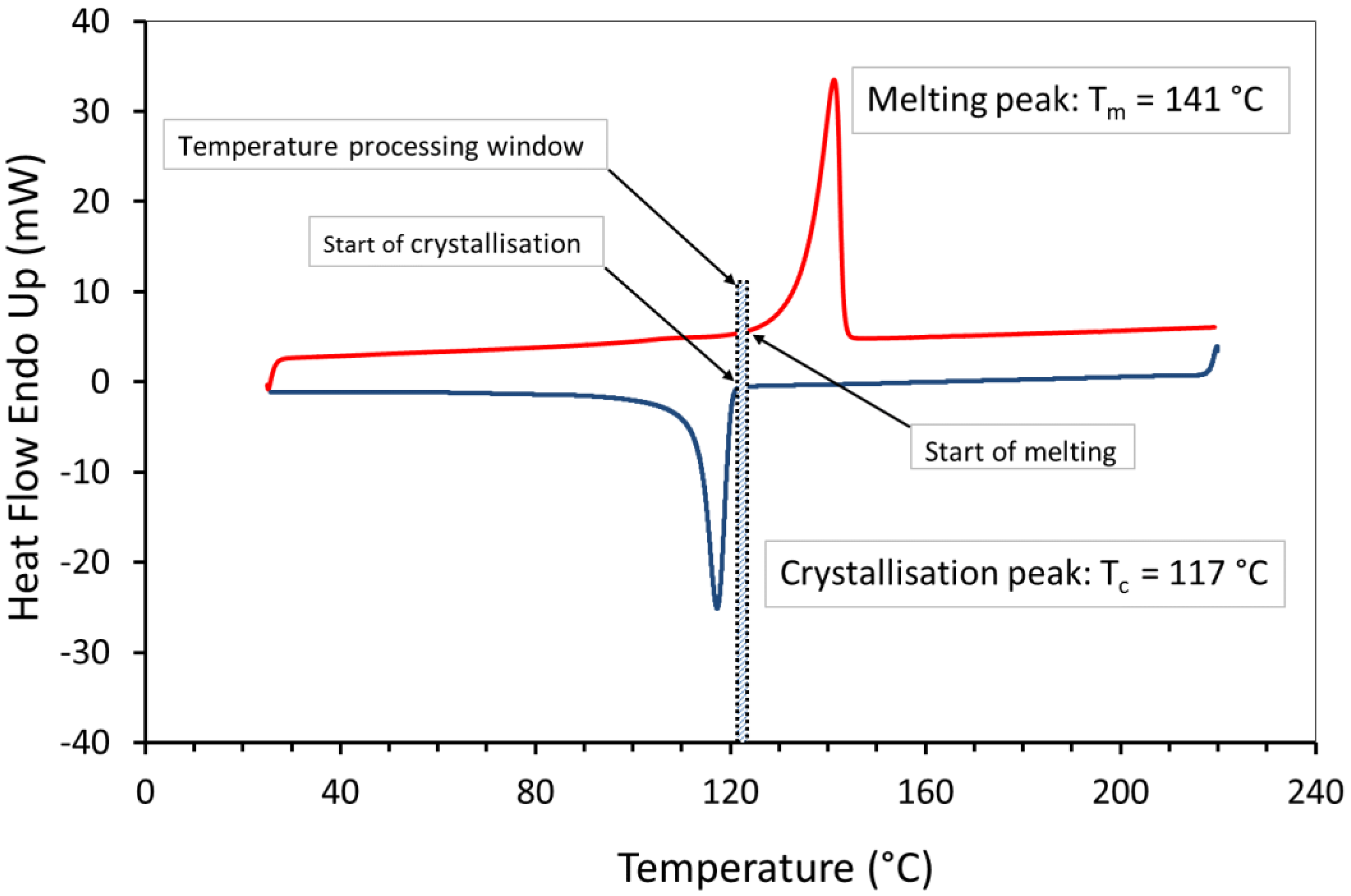 Materials 12 03496 g006 Materials 12 03496 g006