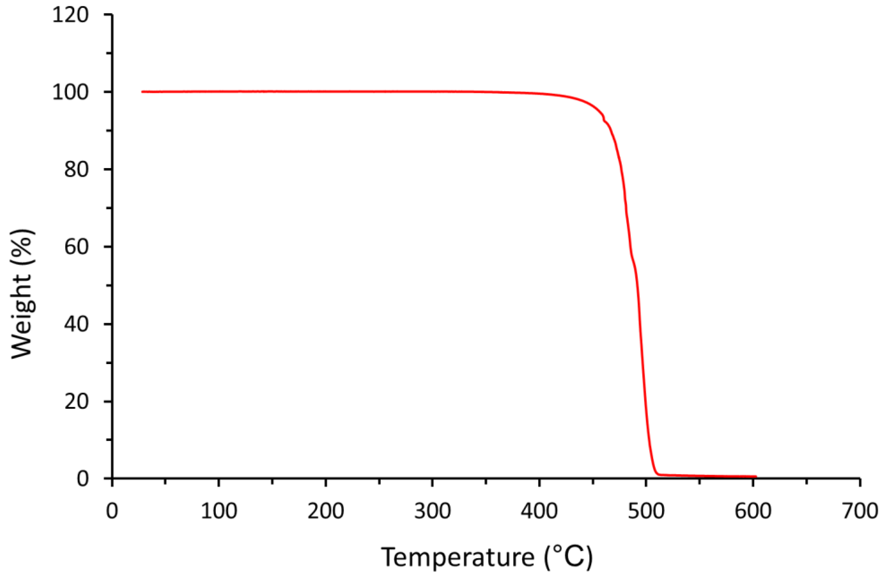 Materials 12 03496 g008 Materials 12 03496 g008