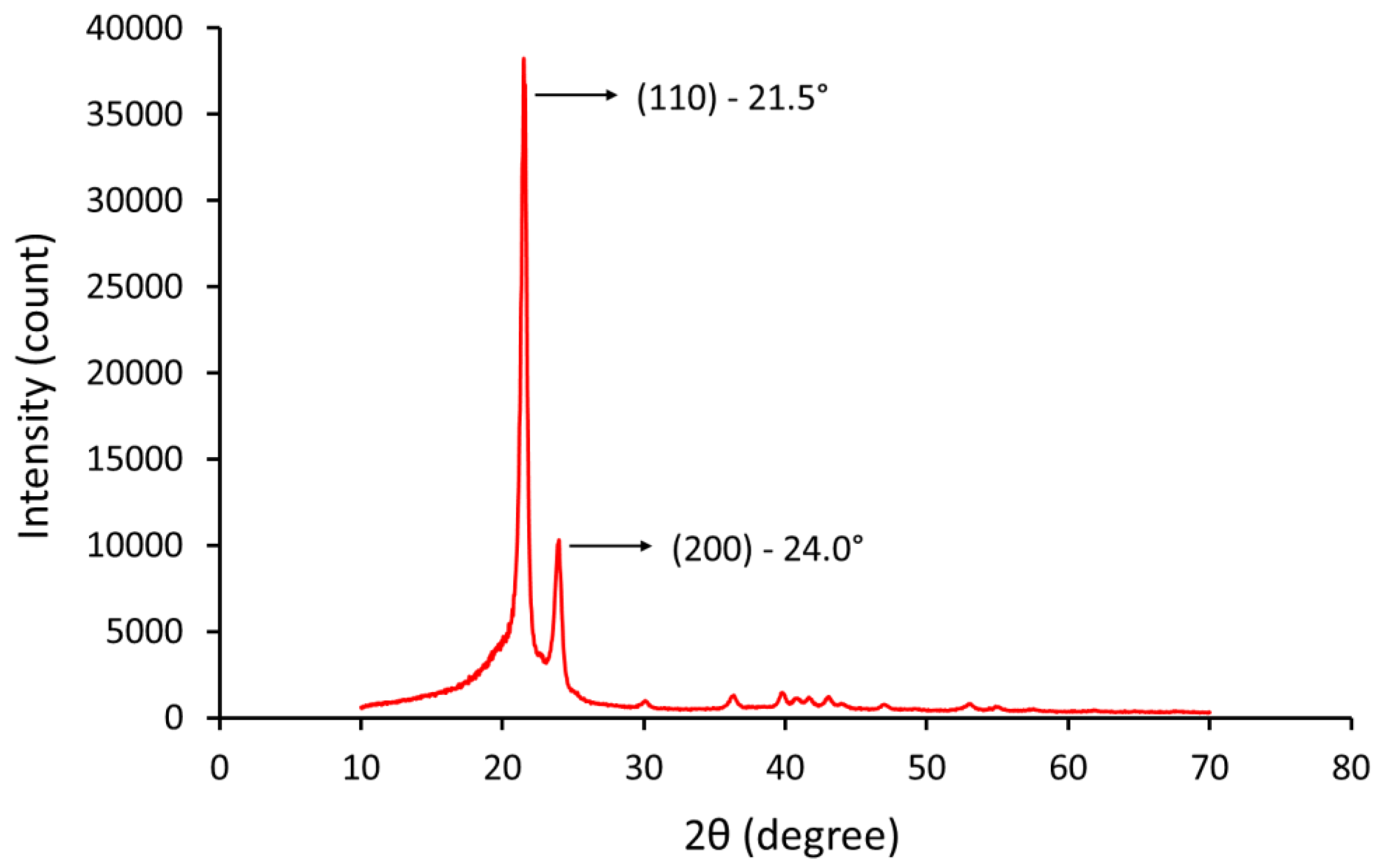 Materials 12 03496 g009 Materials 12 03496 g009