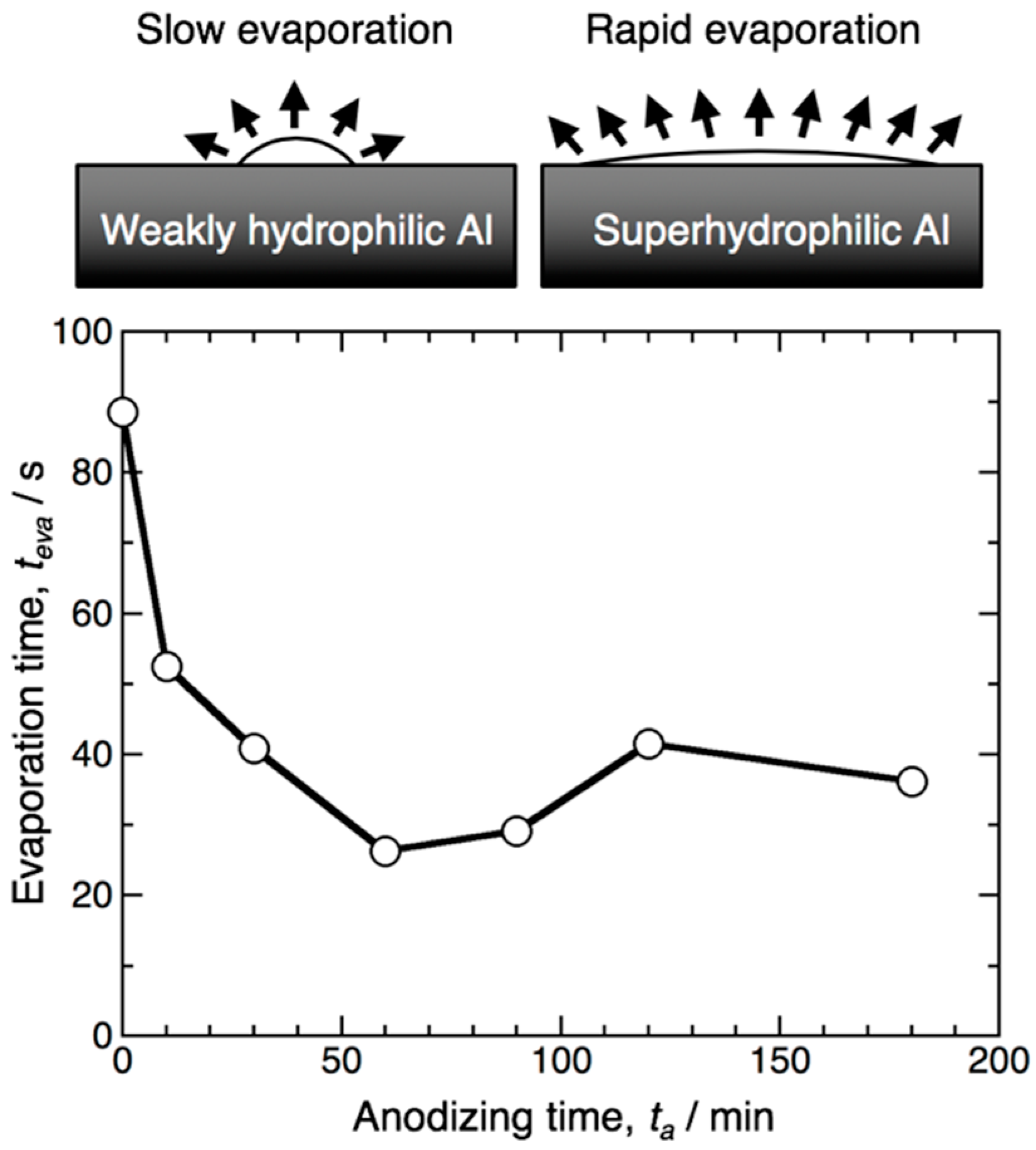 Materials 12 03497 g002