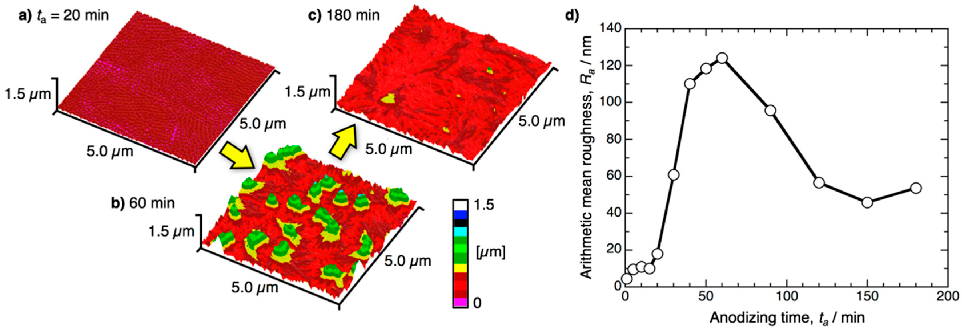 Materials 12 03497 g005