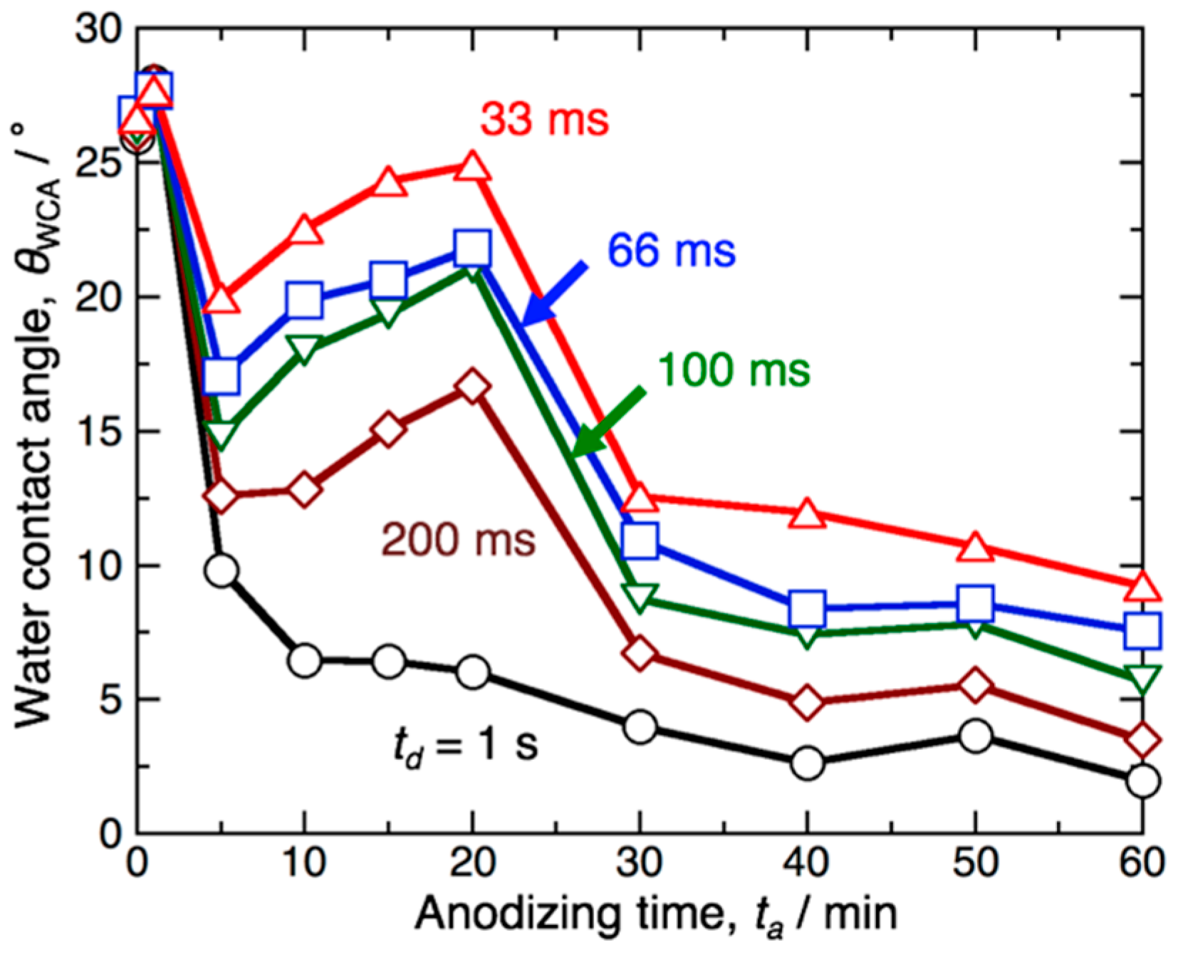 Materials 12 03497 g006