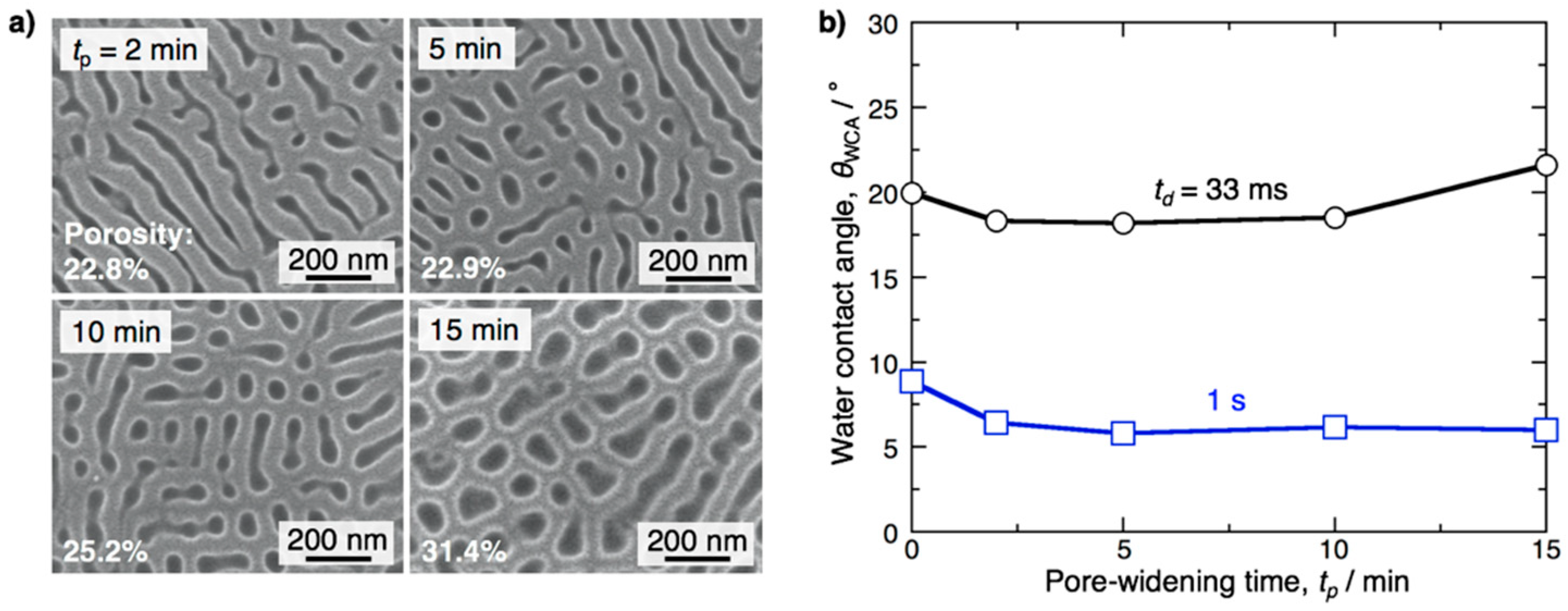 Materials 12 03497 g008