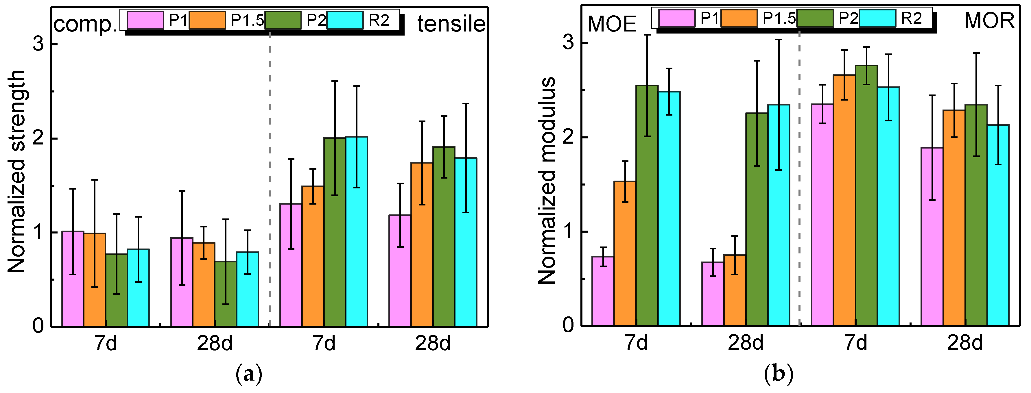 Materials 12 03498 g007