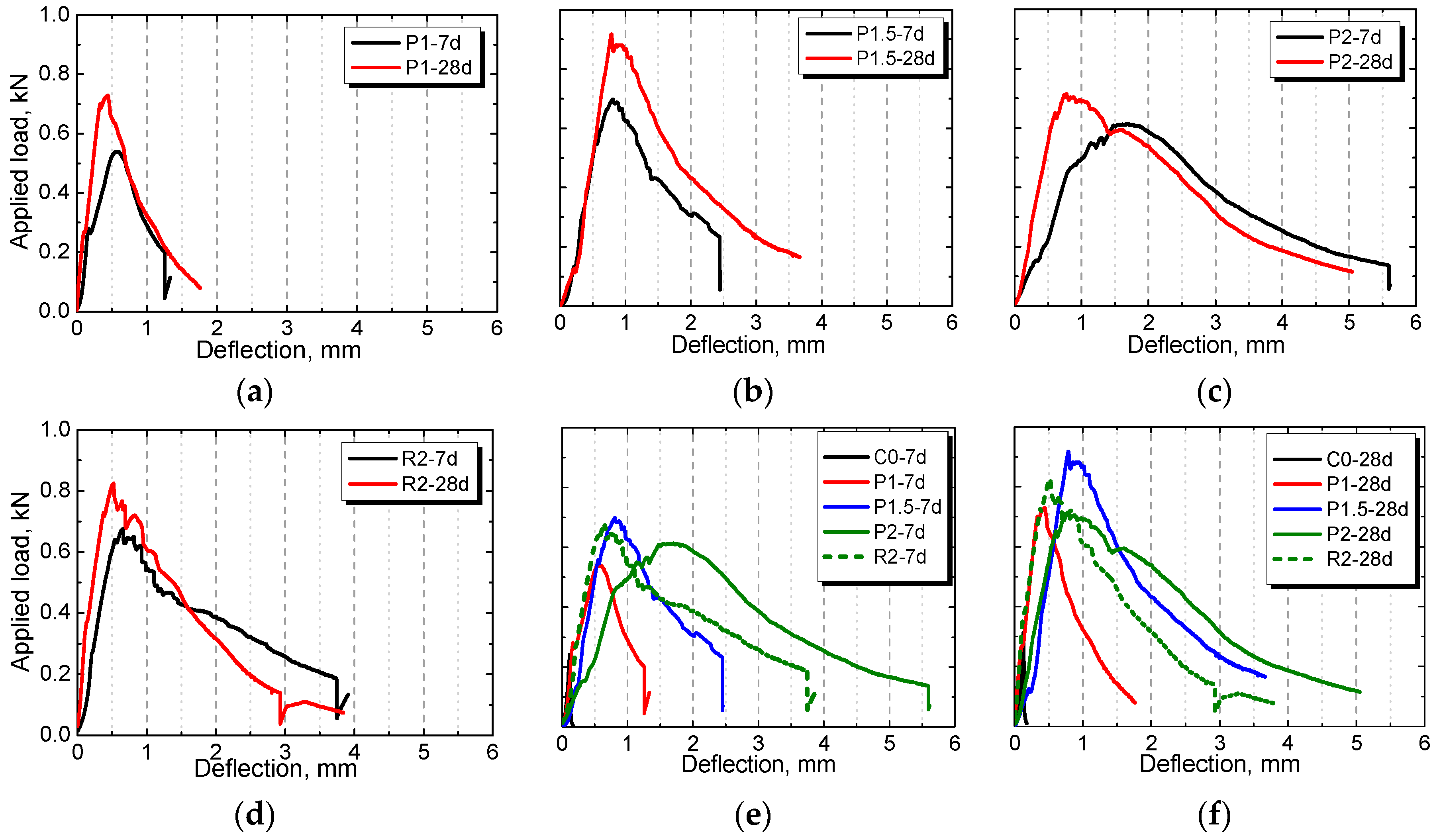 Materials 12 03498 g009