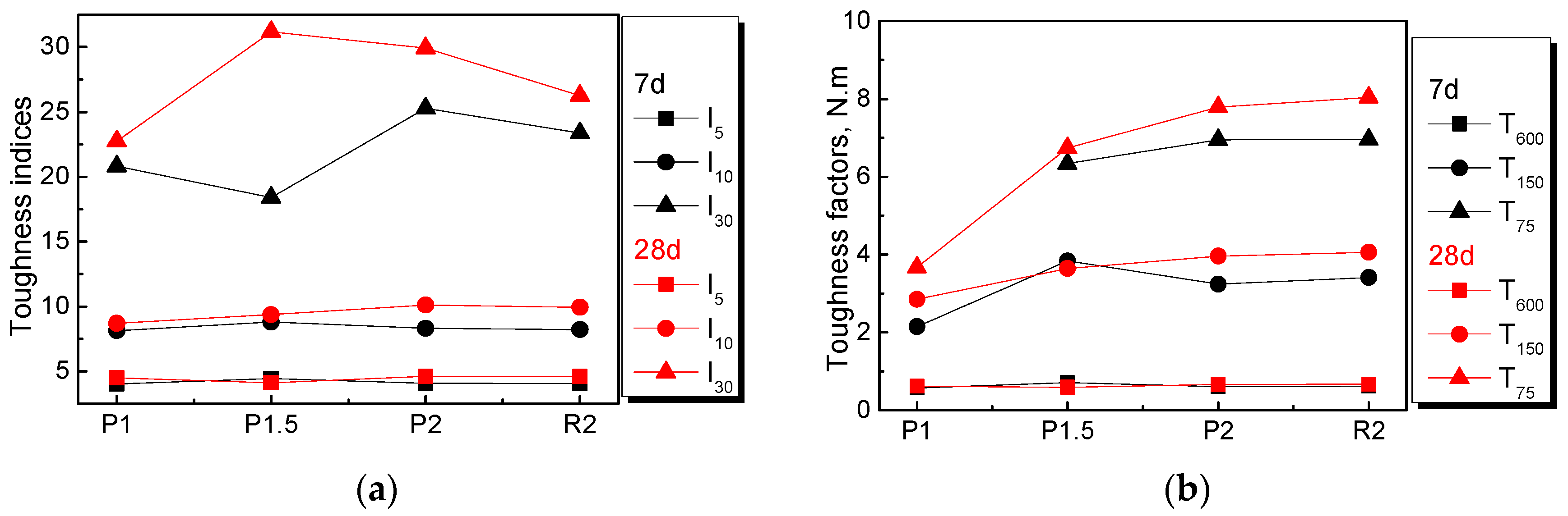 Materials 12 03498 g012