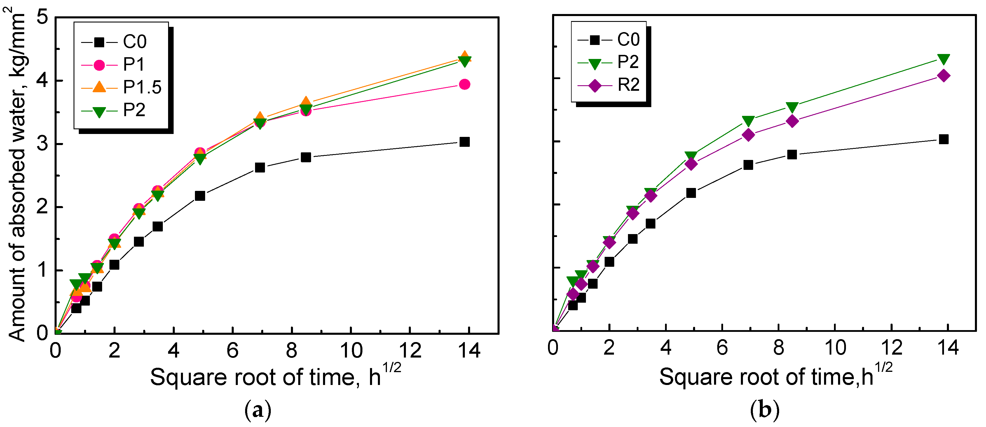 Materials 12 03498 g013