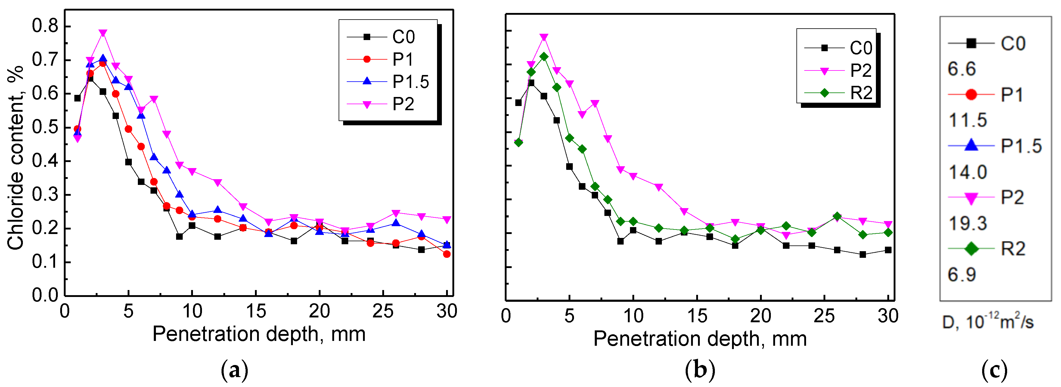Materials 12 03498 g015