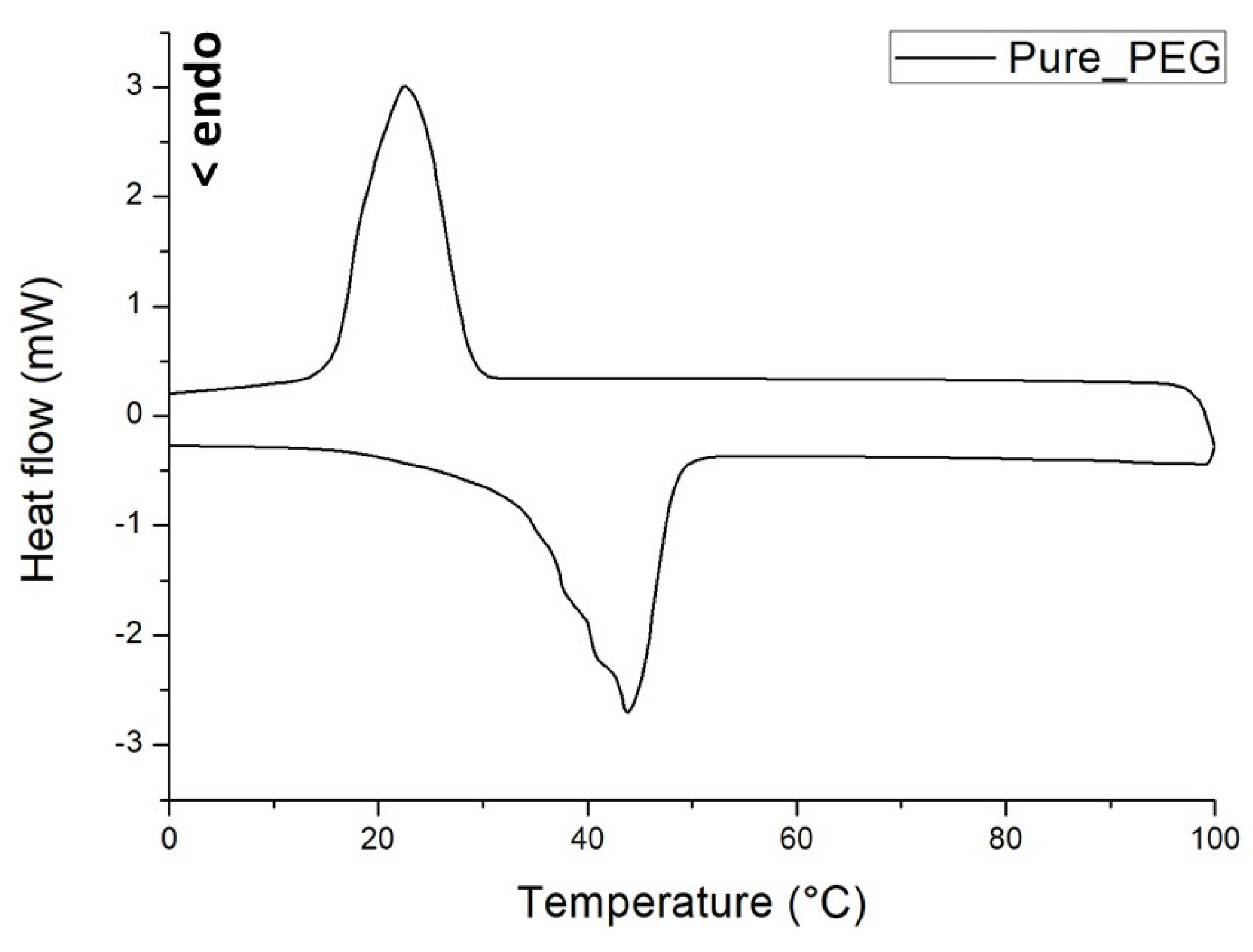 Materials 12 03502 g004 Materials 12 03502 g004
