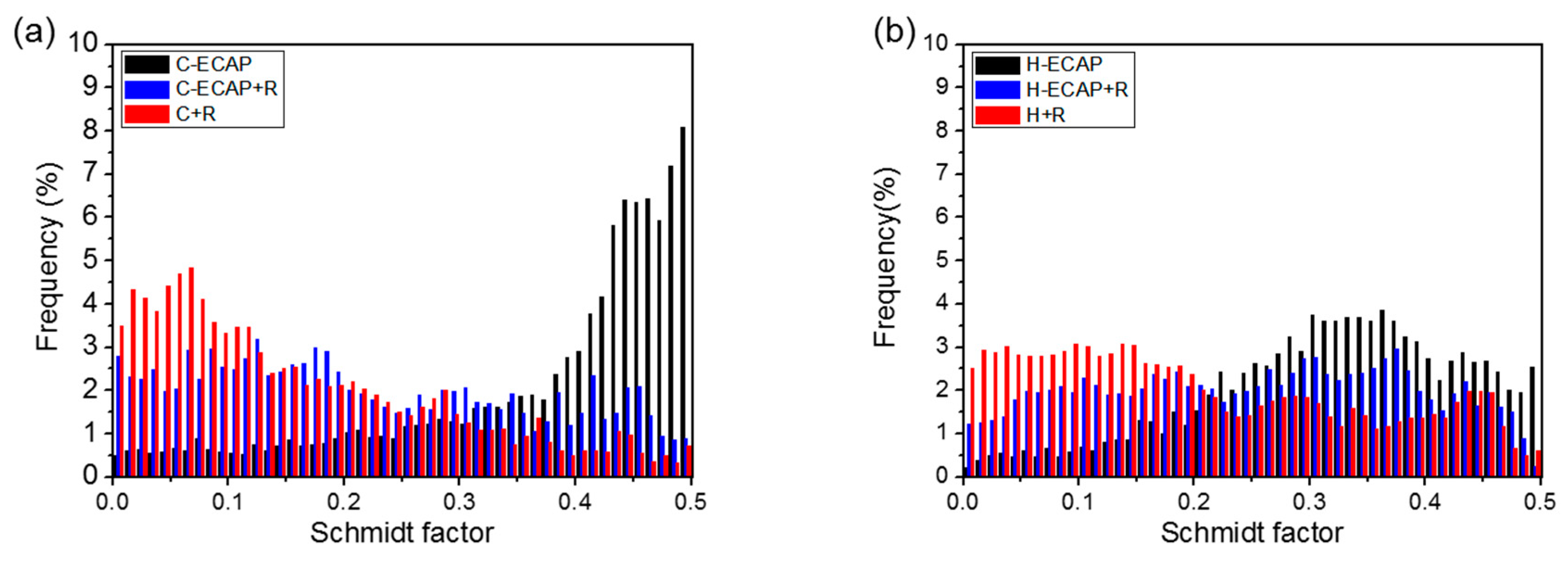 Materials 12 03503 g009