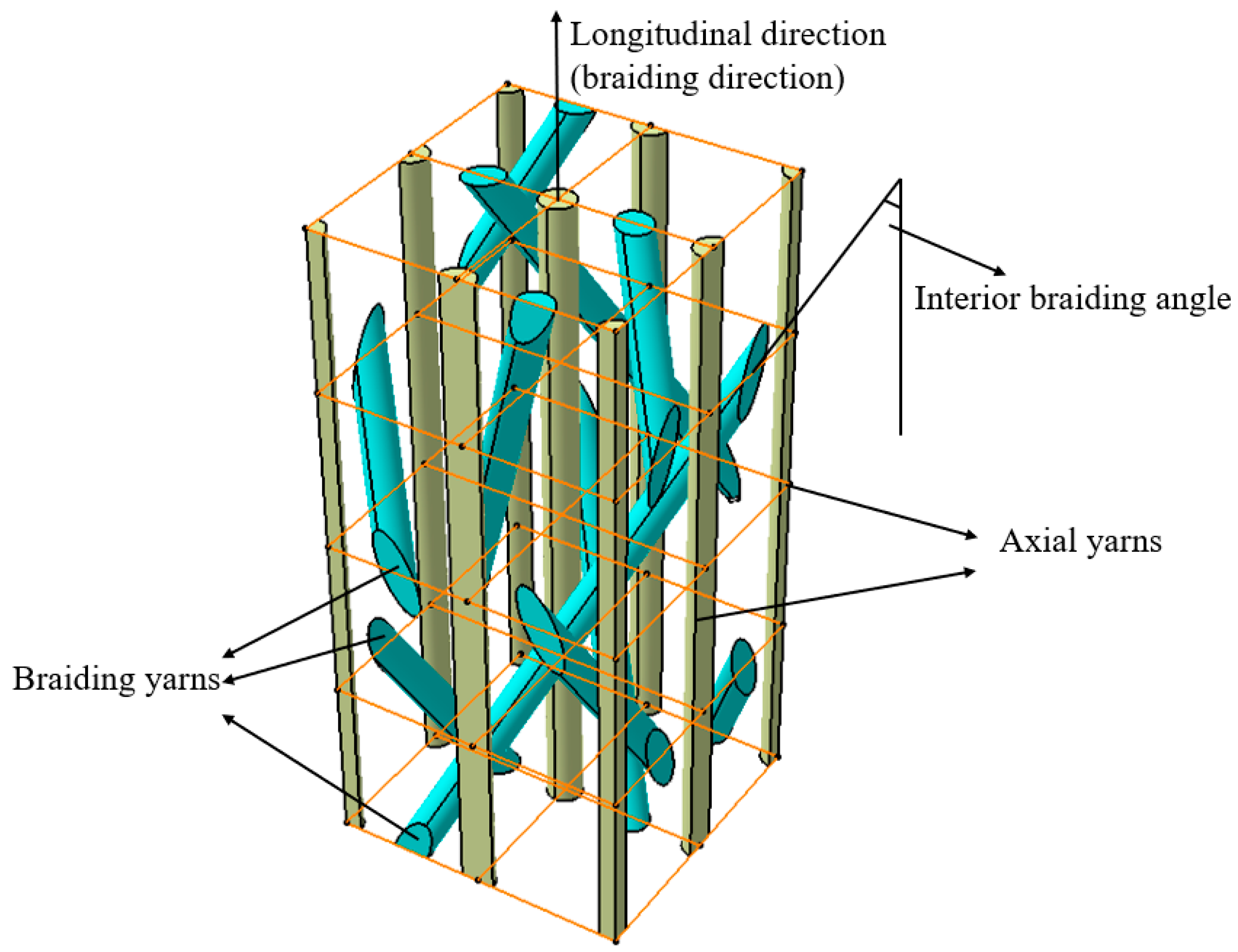 Materials 12 03506 g001