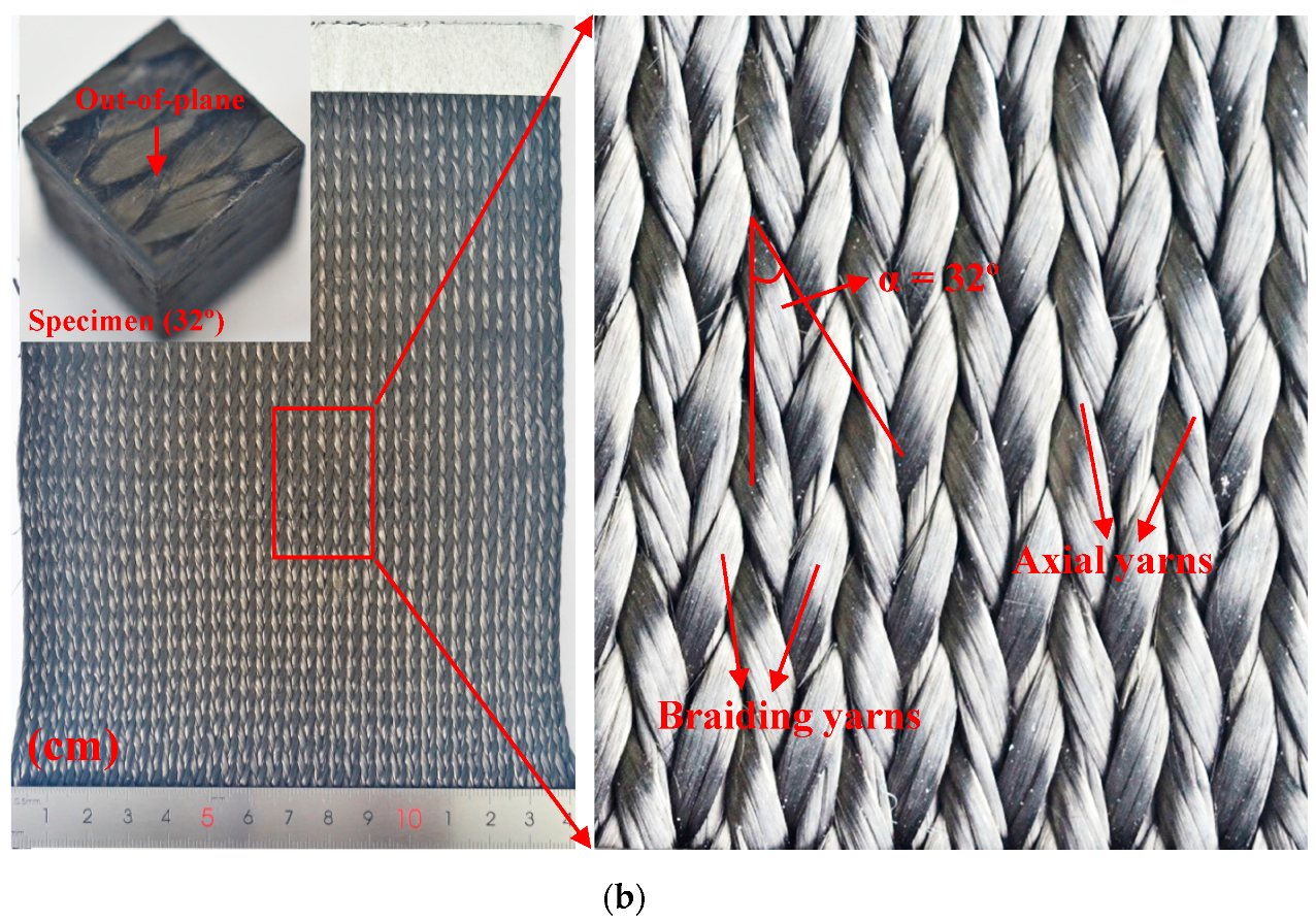 Materials 12 03506 g002b