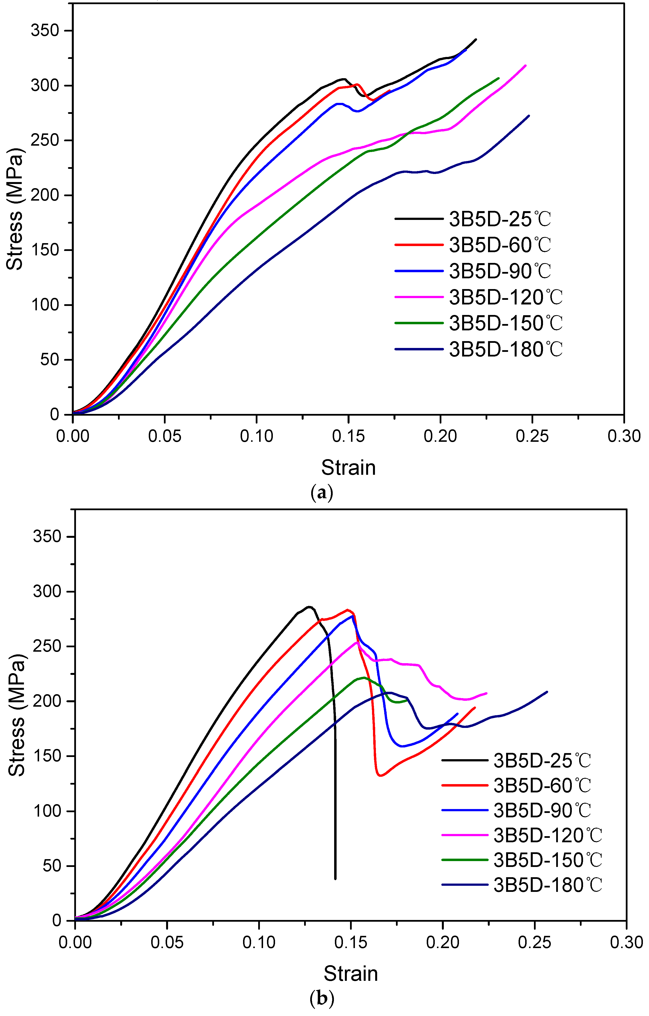 Materials 12 03506 g005