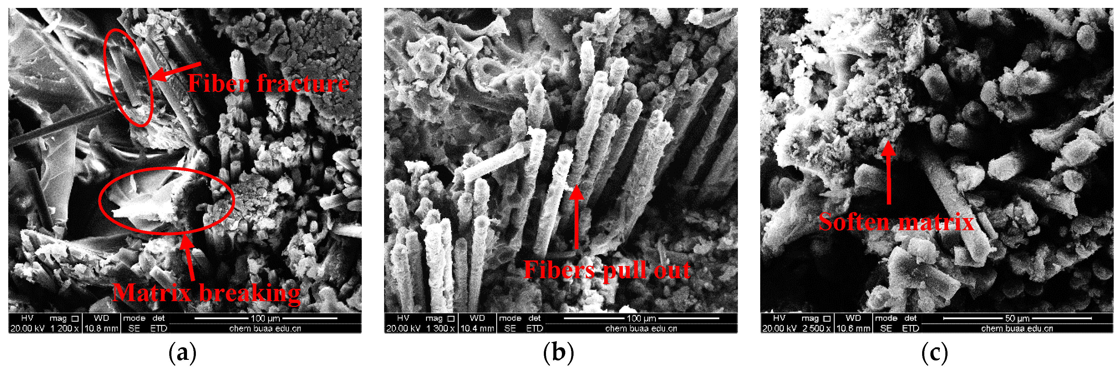 Materials 12 03506 g008a