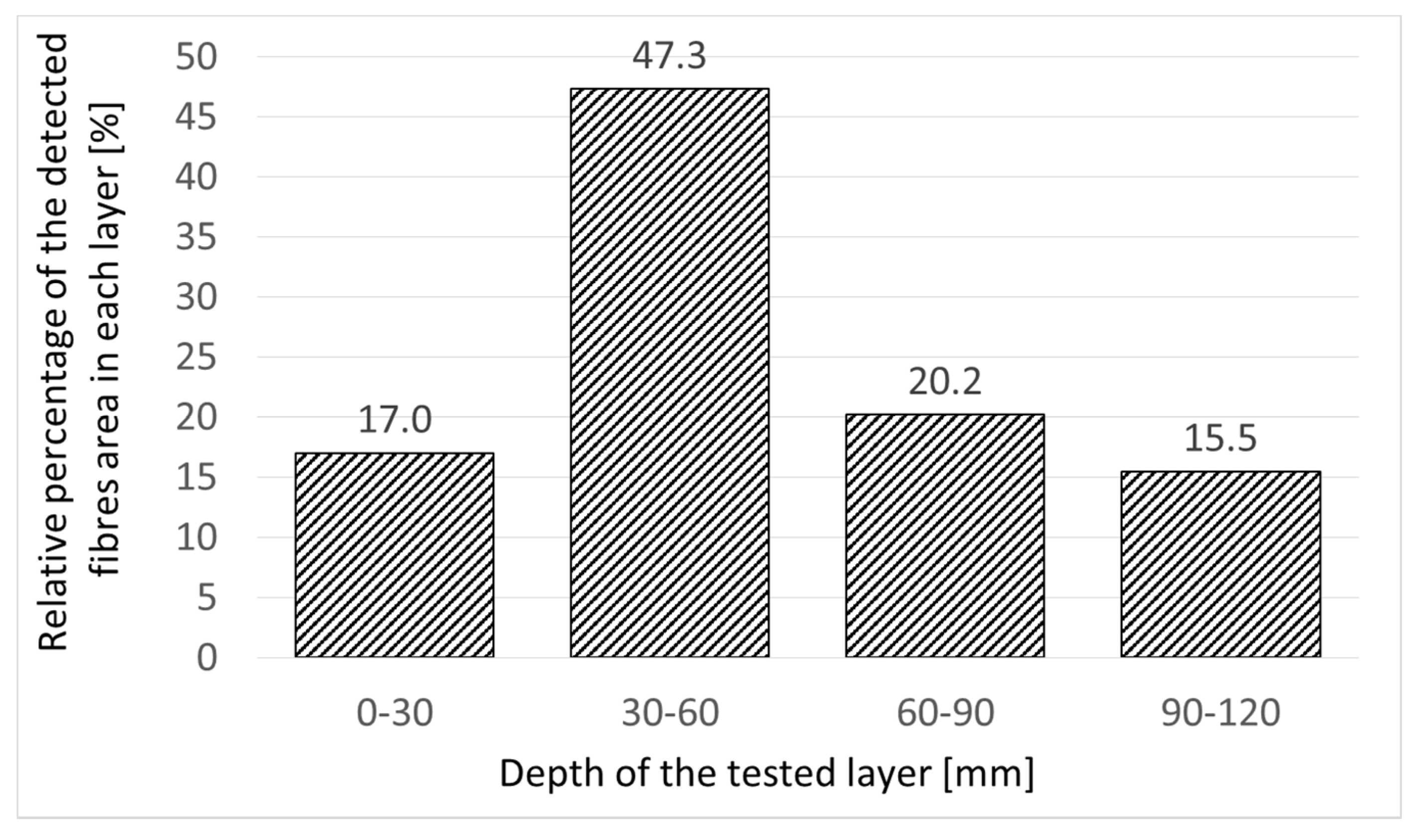 Materials 12 03507 g004