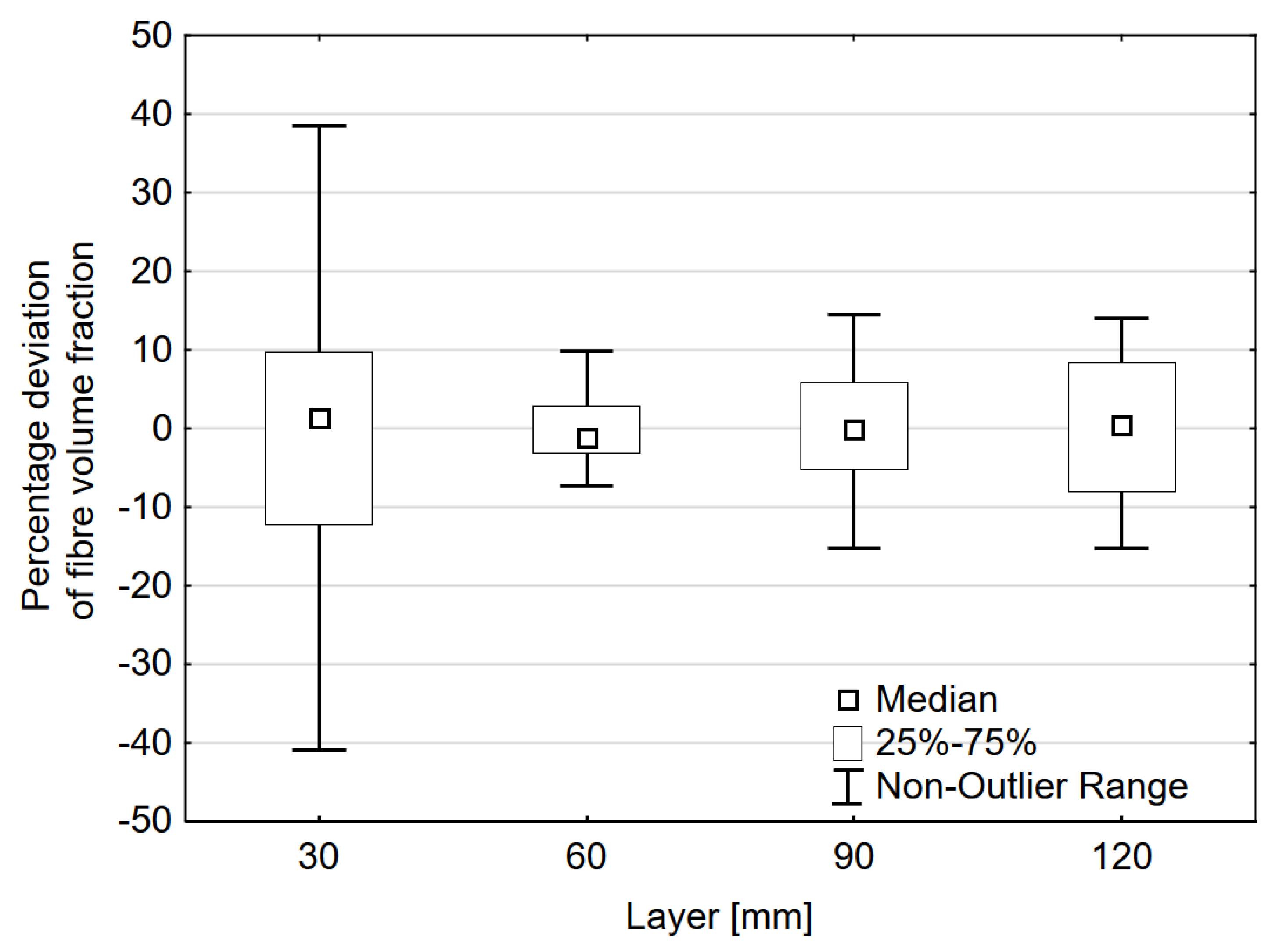Materials 12 03507 g005