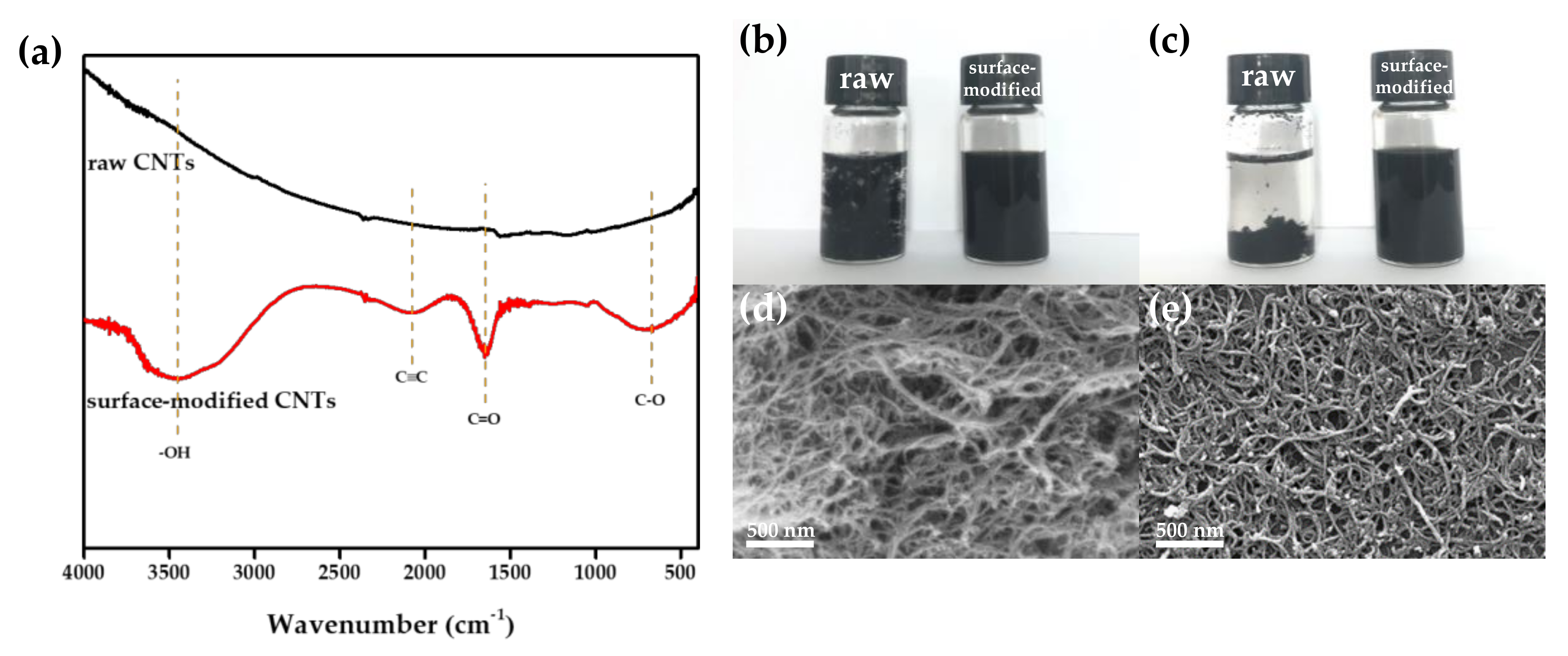 Materials 12 03509 g001