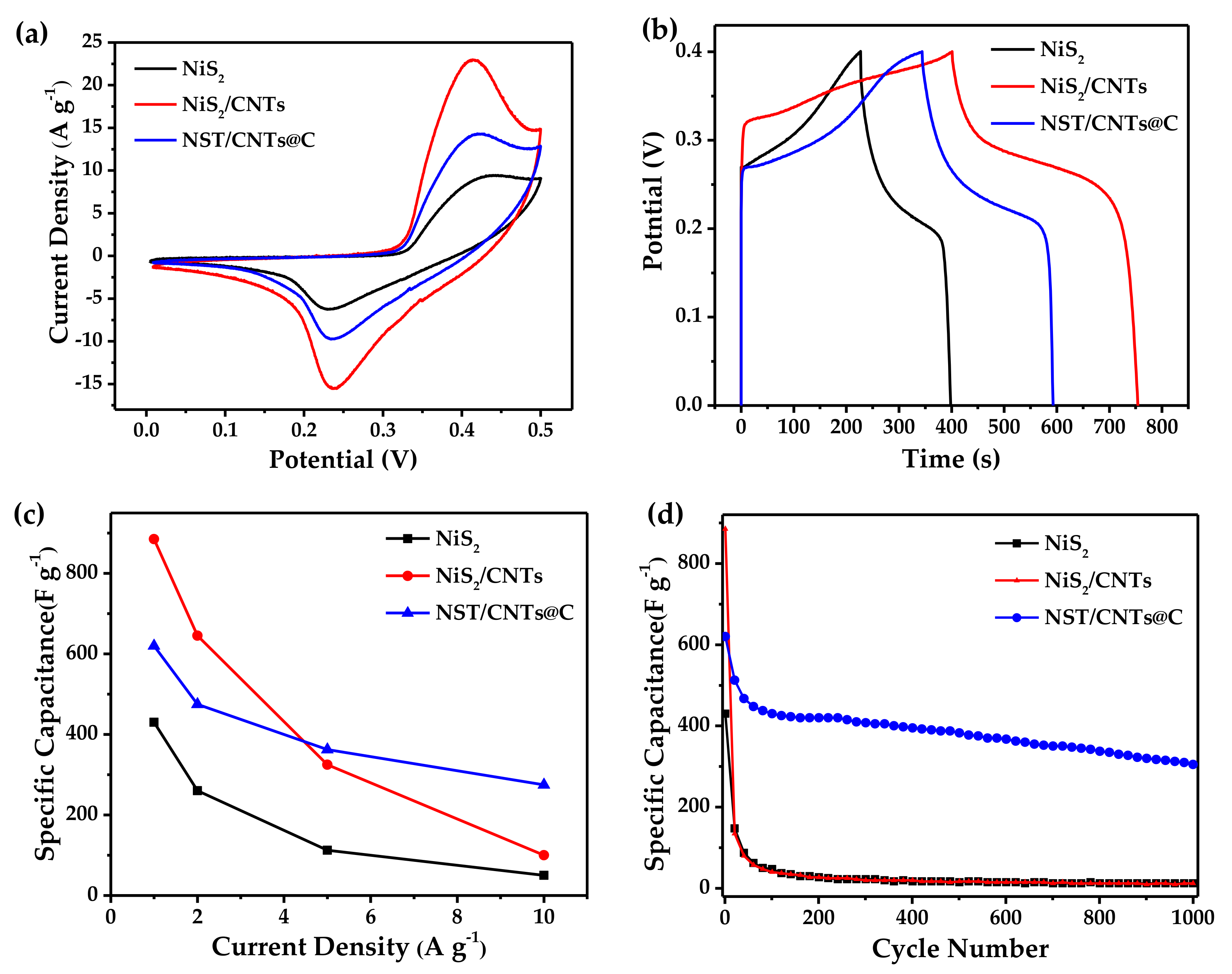 Materials 12 03509 g005