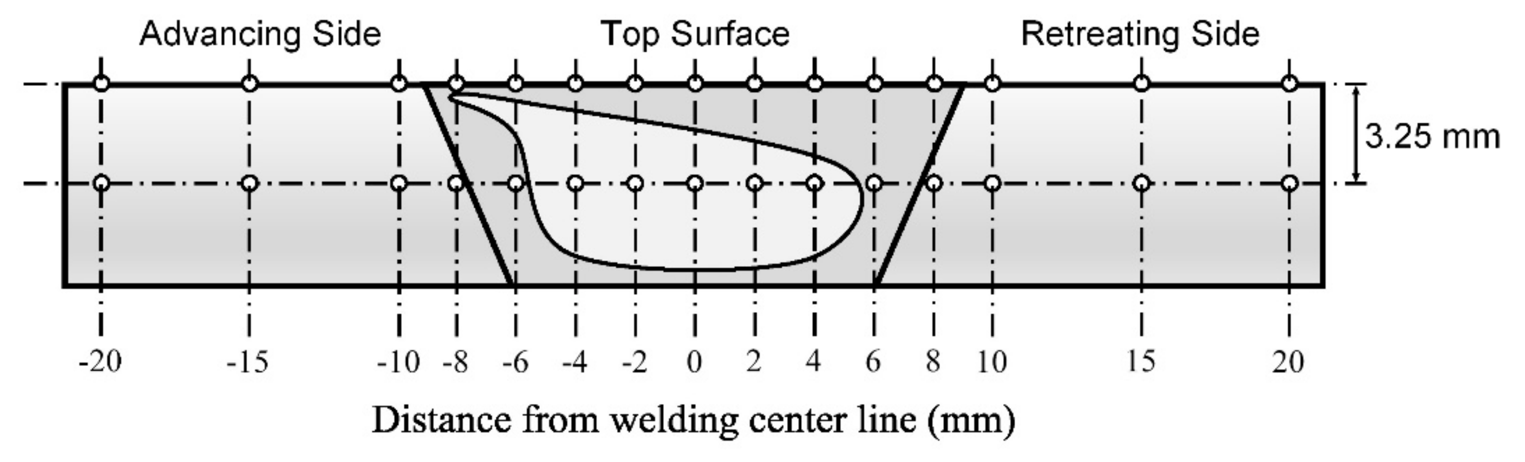 Materials 12 03510 g010