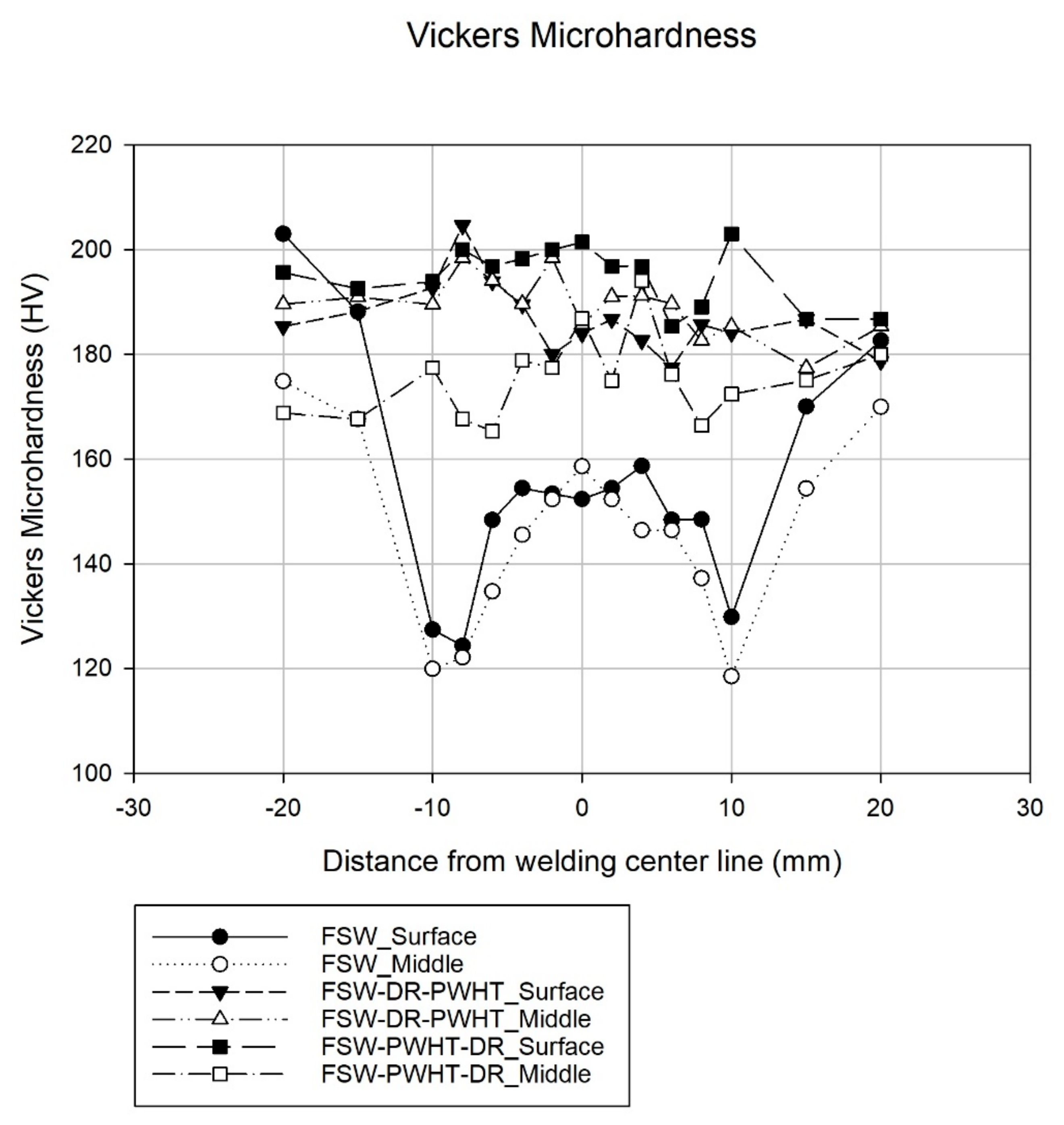 Materials 12 03510 g013