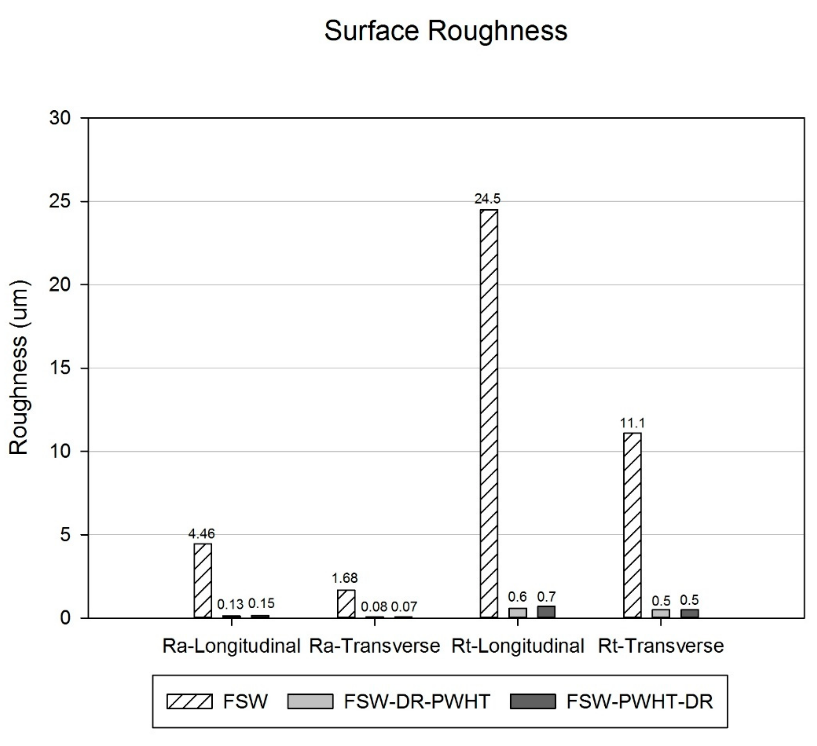 Materials 12 03510 g014