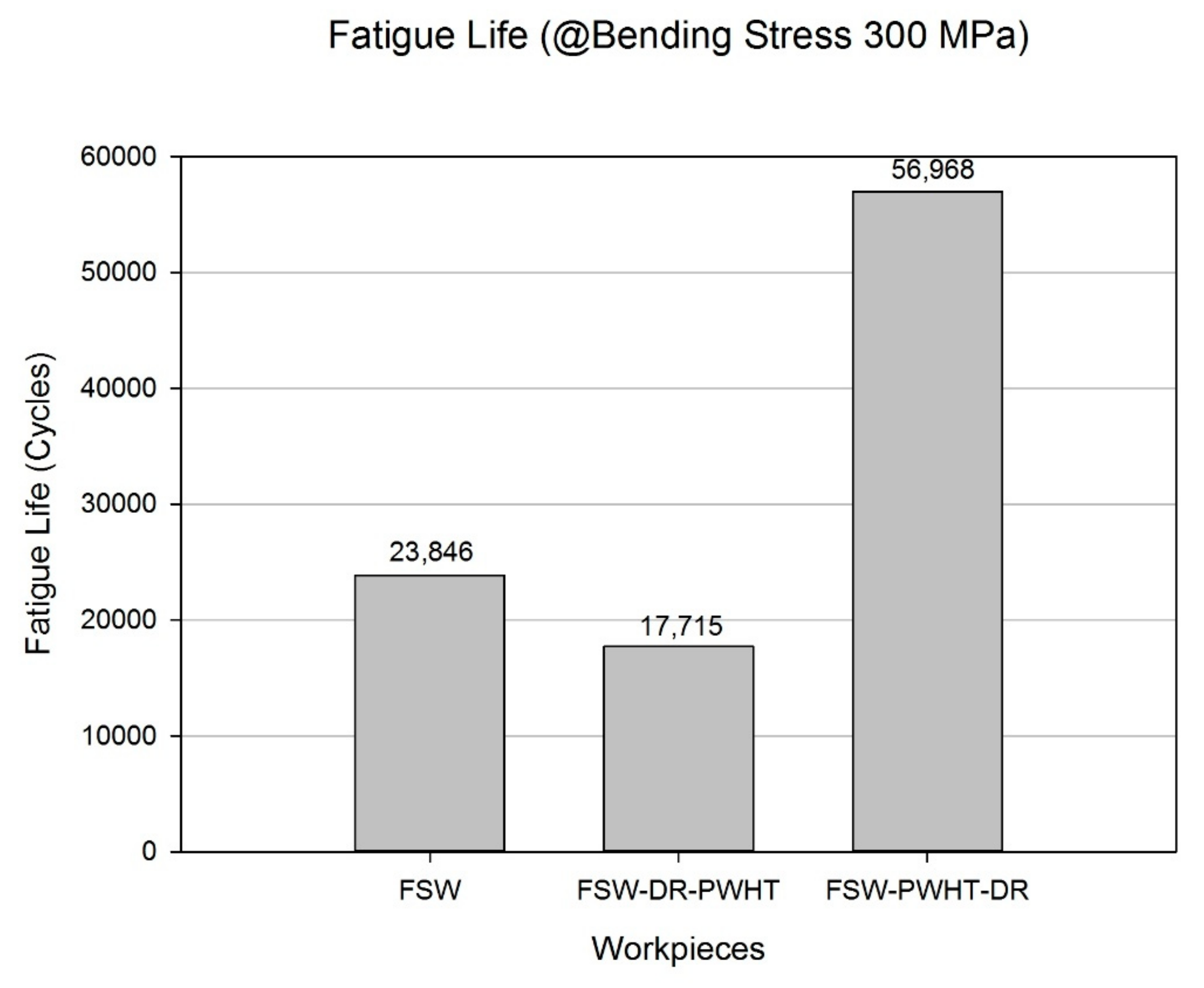 Materials 12 03510 g018