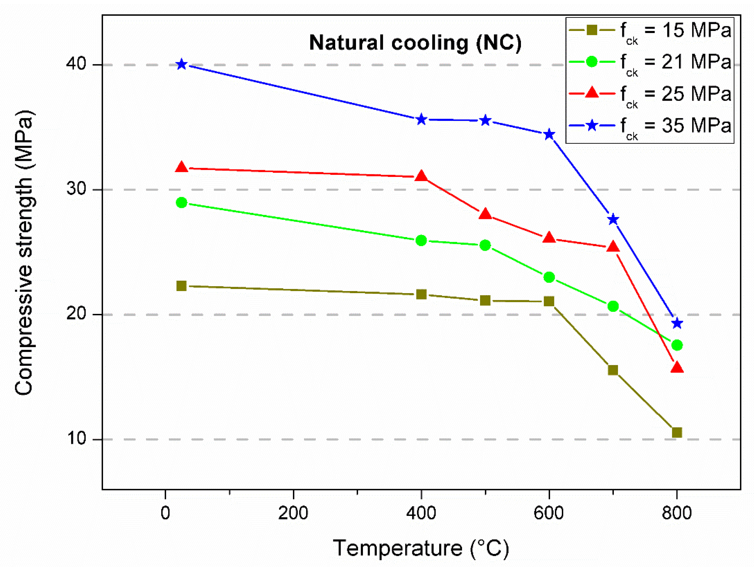 Materials 12 03512 g003