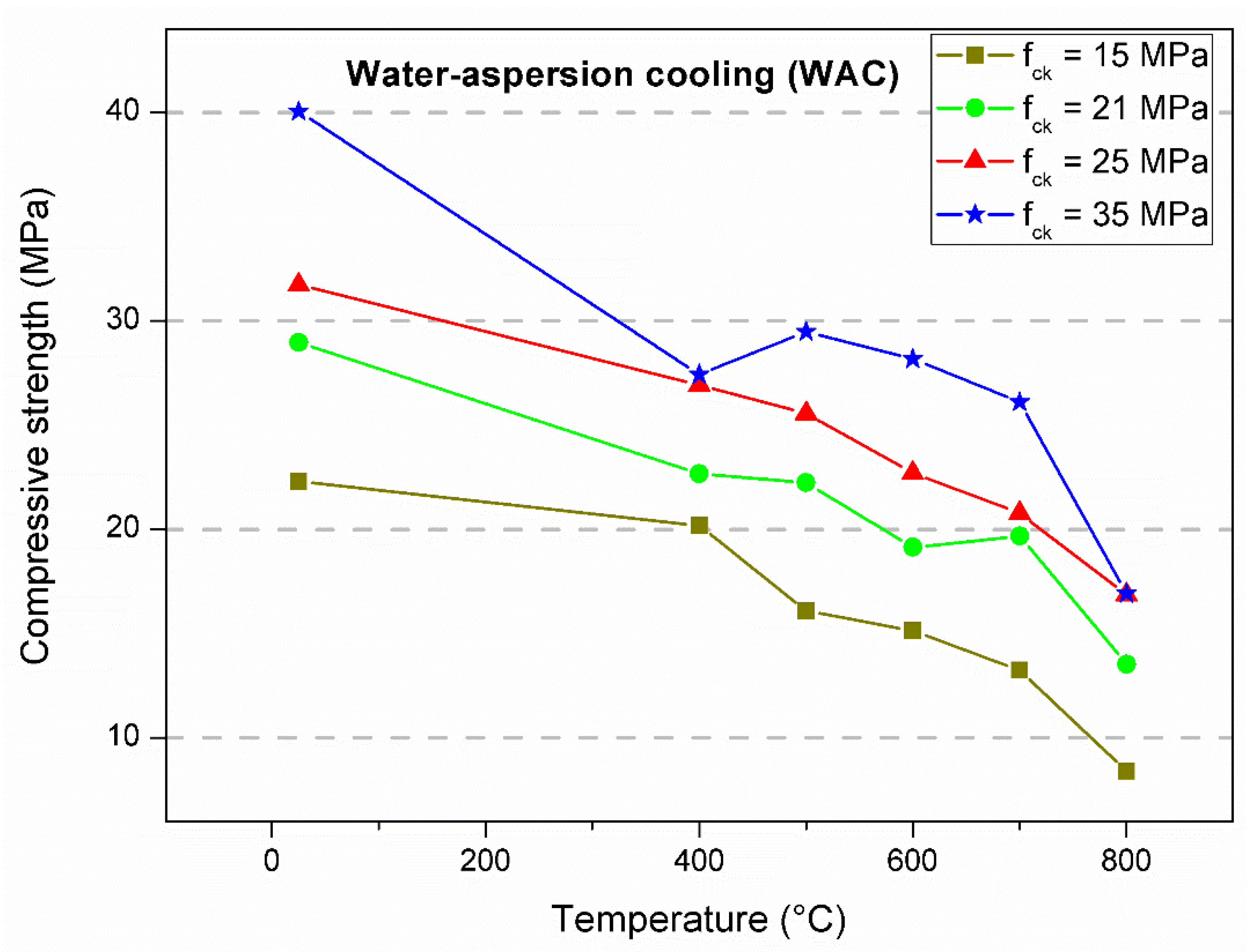Materials 12 03512 g005