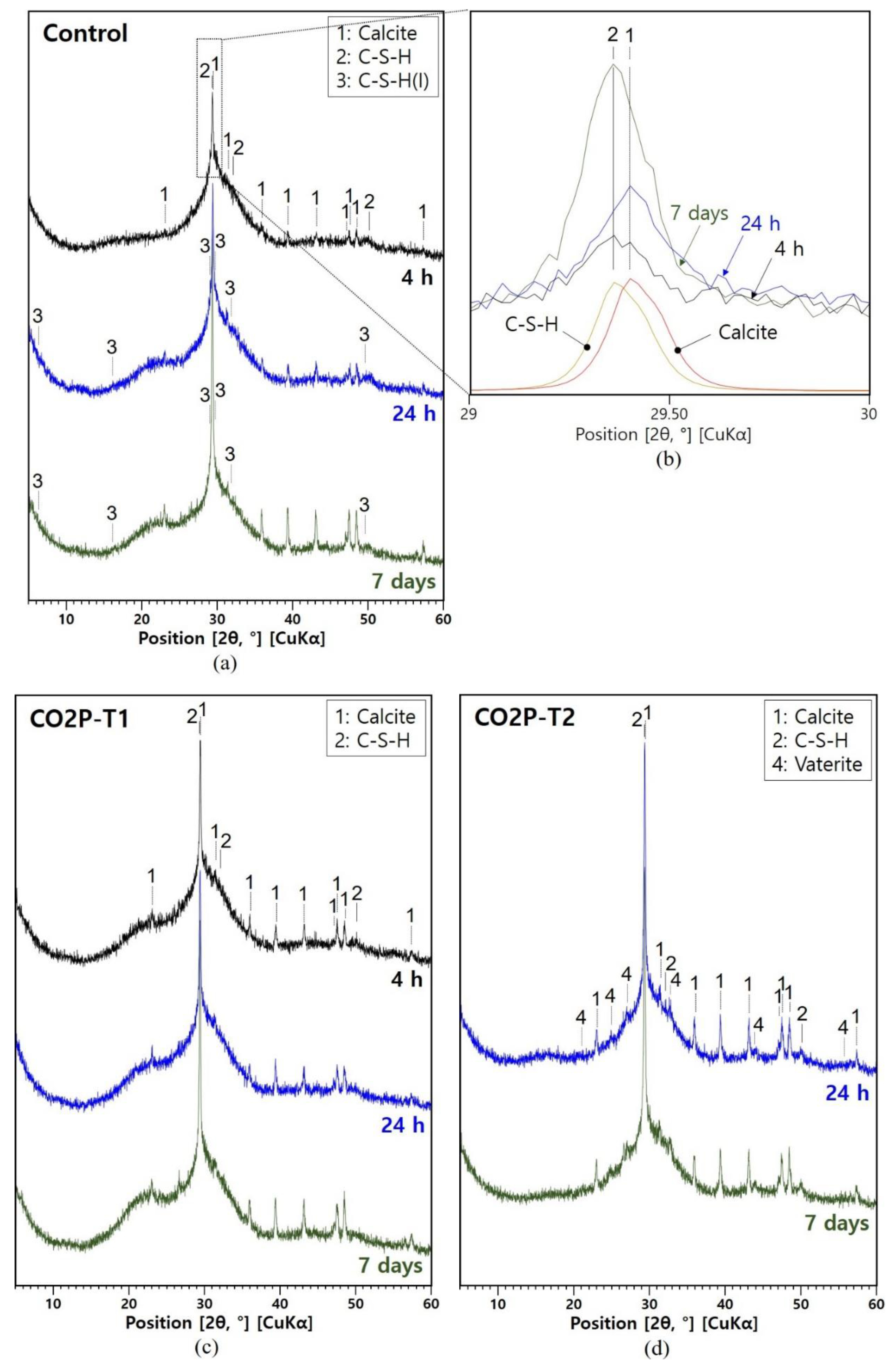 Materials 12 03513 g005a