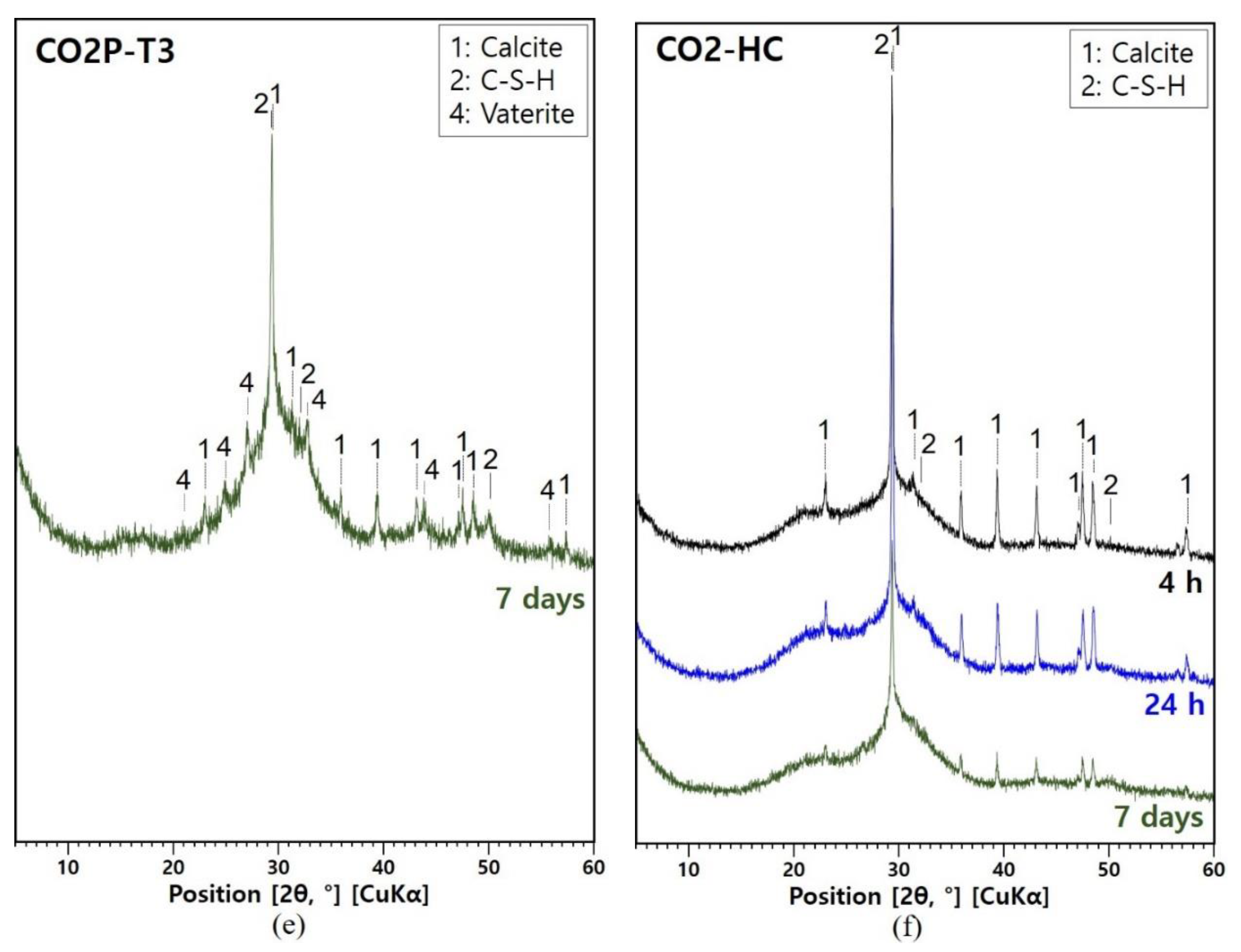 Materials 12 03513 g005b
