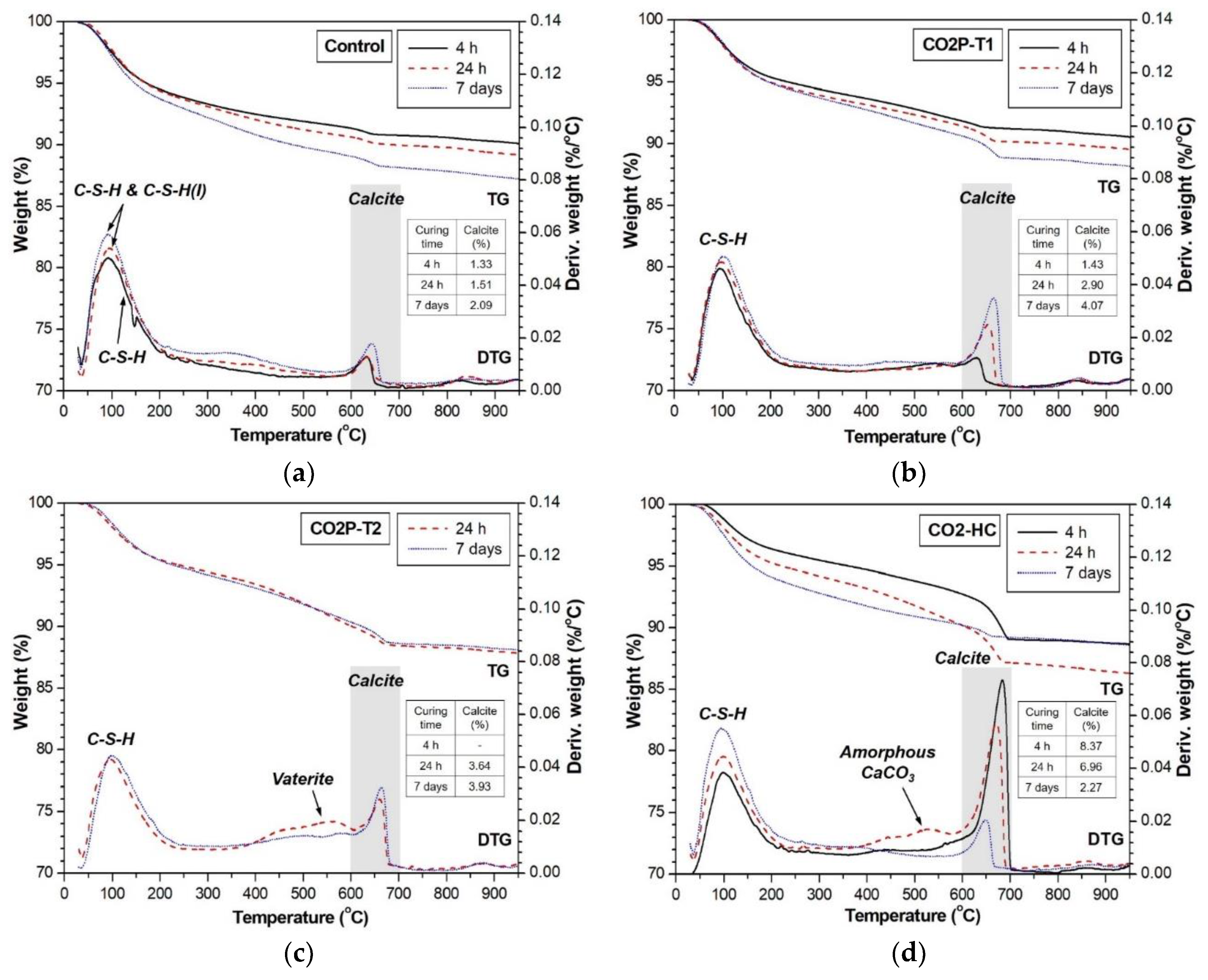 Materials 12 03513 g006