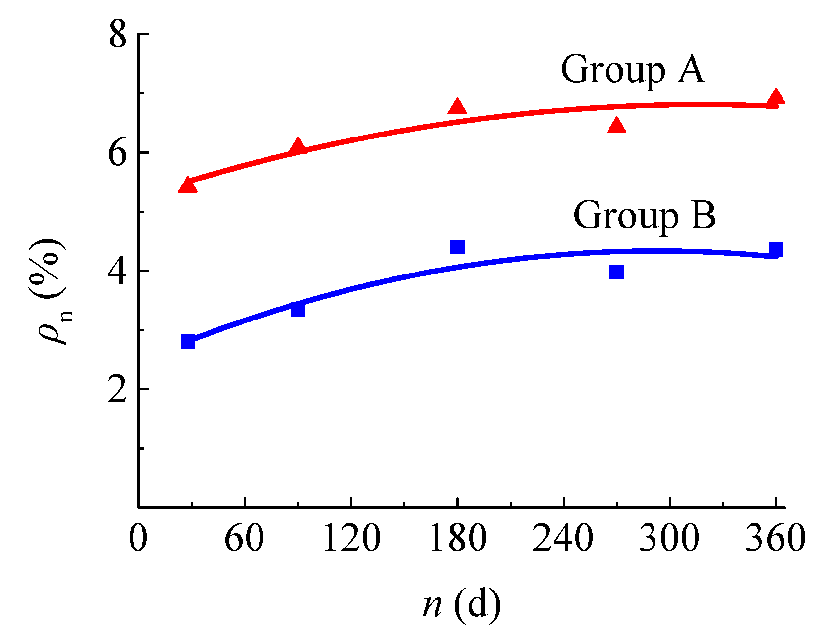 Materials 12 03517 g007