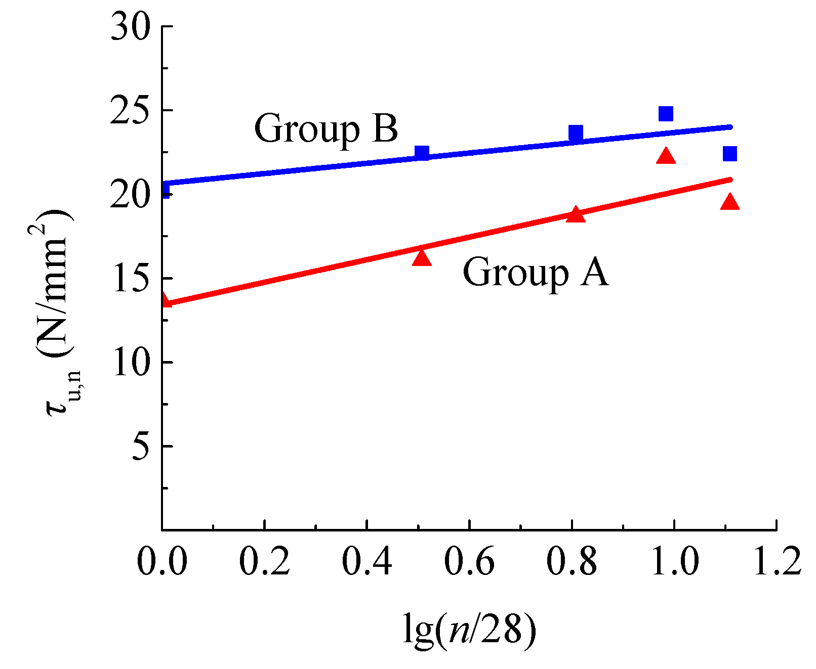 Materials 12 03517 g011