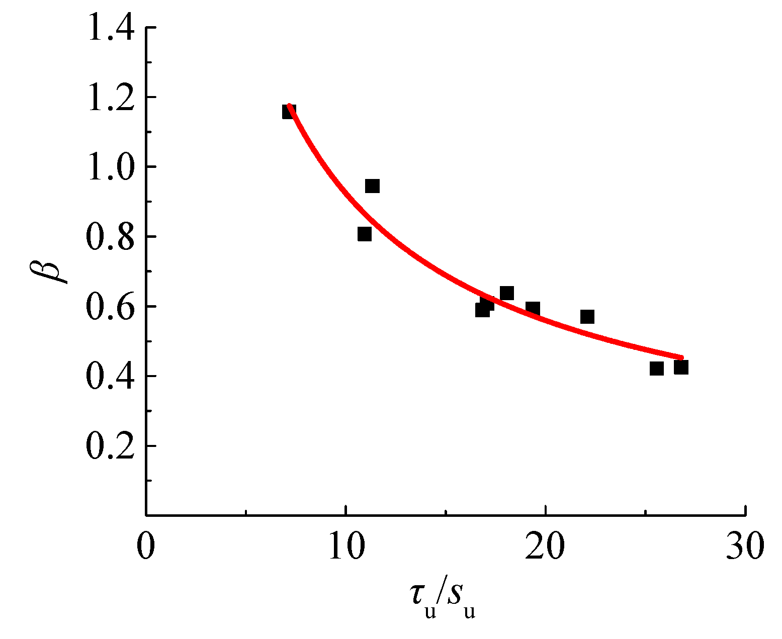 Materials 12 03517 g013