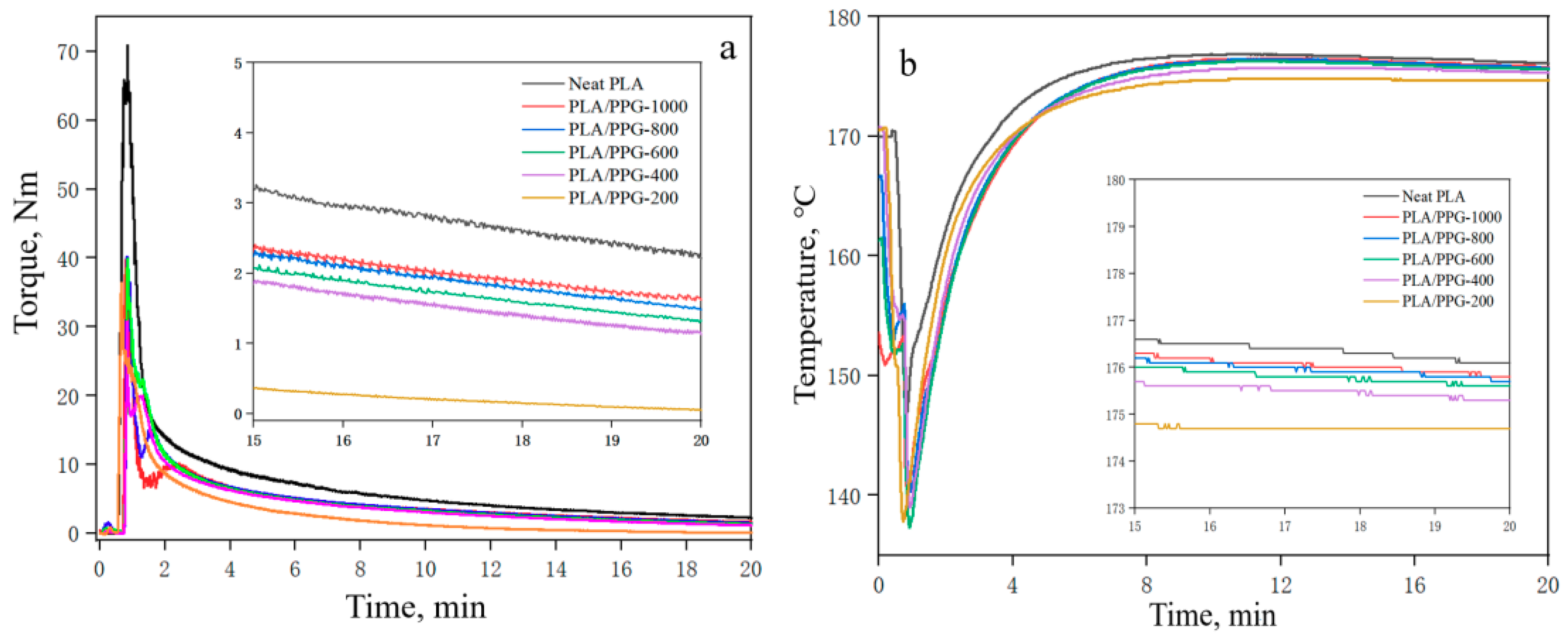 Materials 12 03519 g003