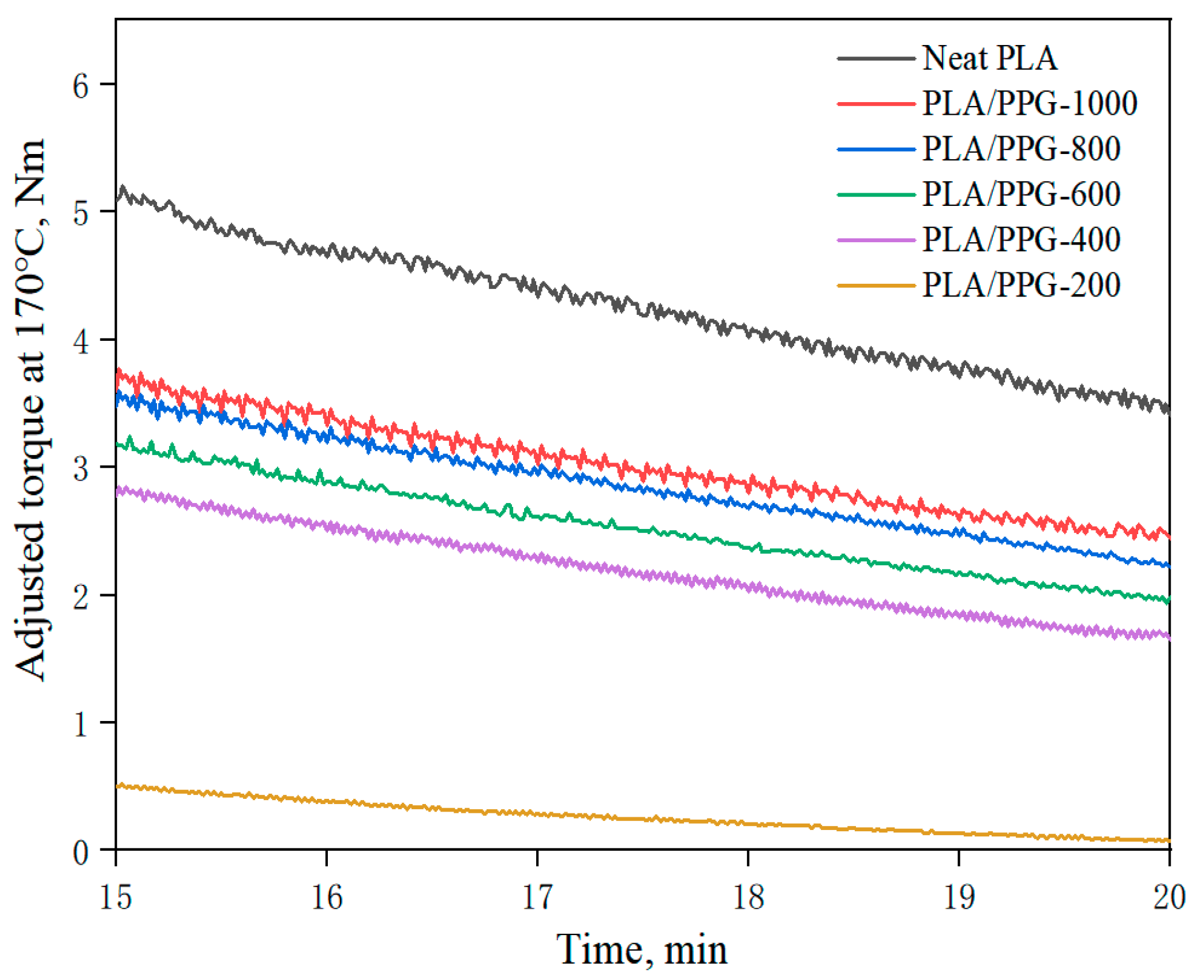 Materials 12 03519 g004