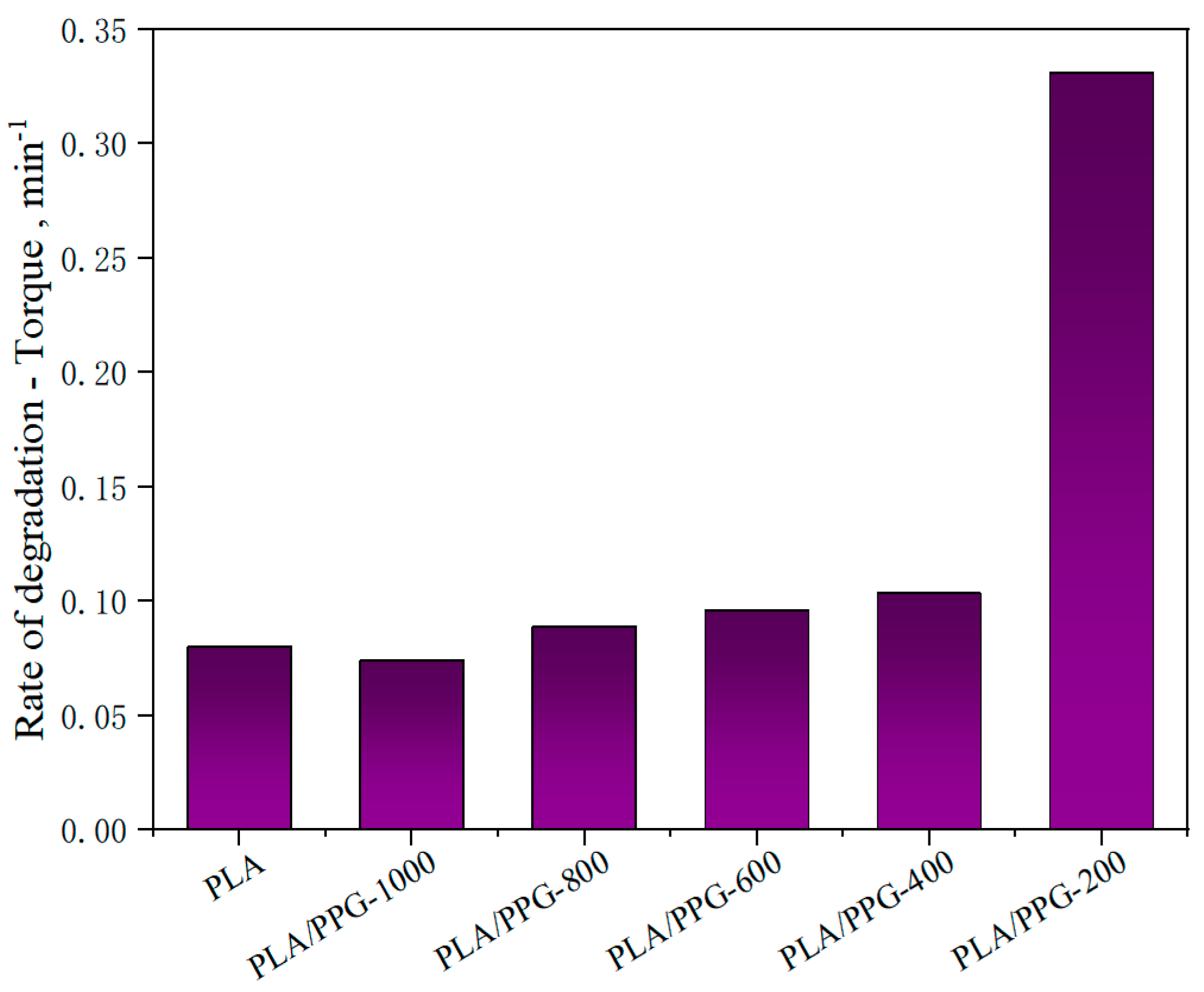 Materials 12 03519 g005