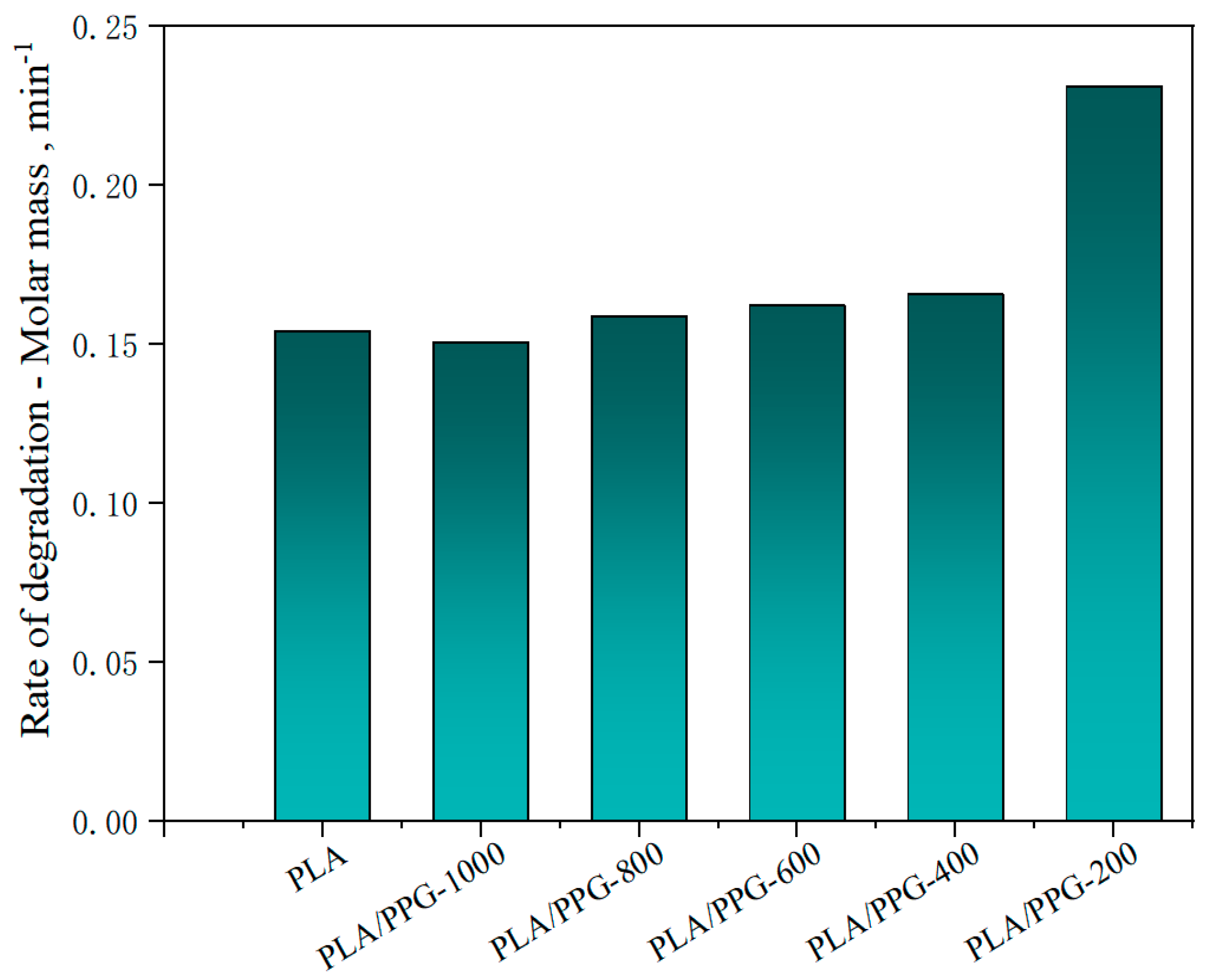 Materials 12 03519 g006