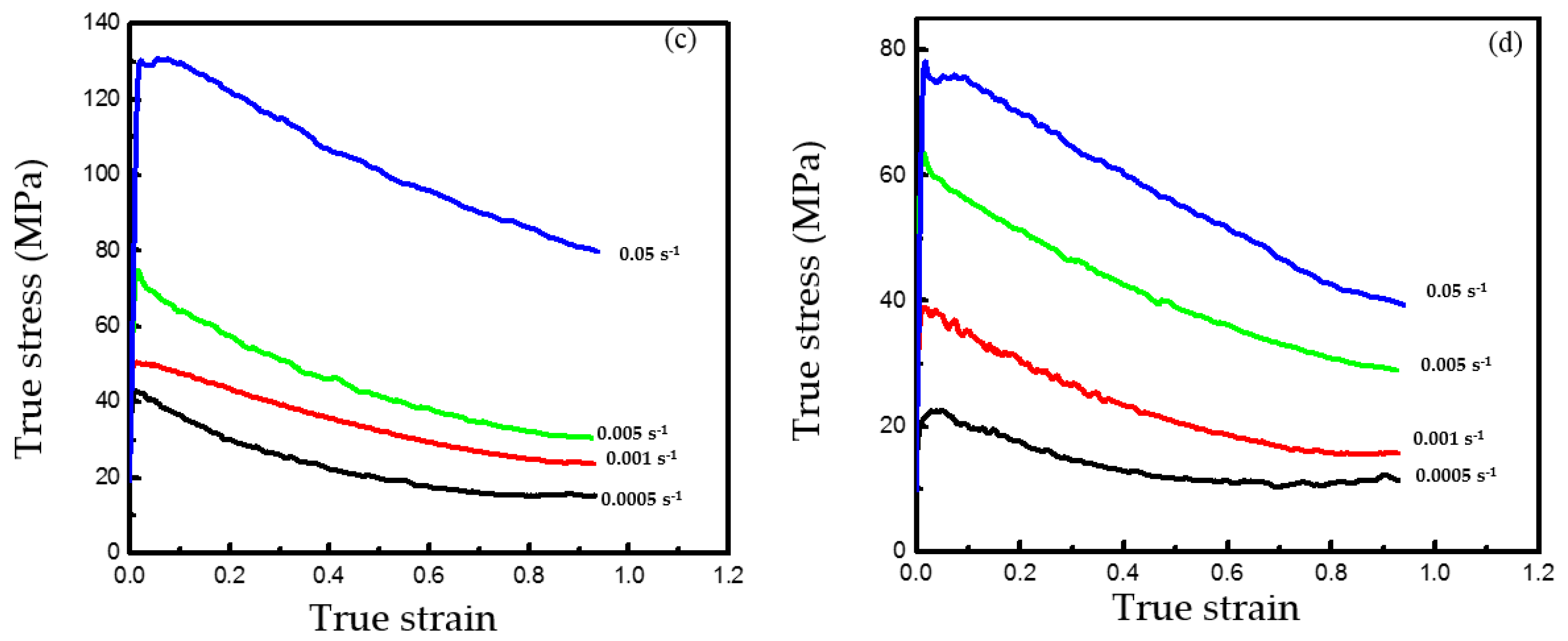 Materials 12 03520 g003b