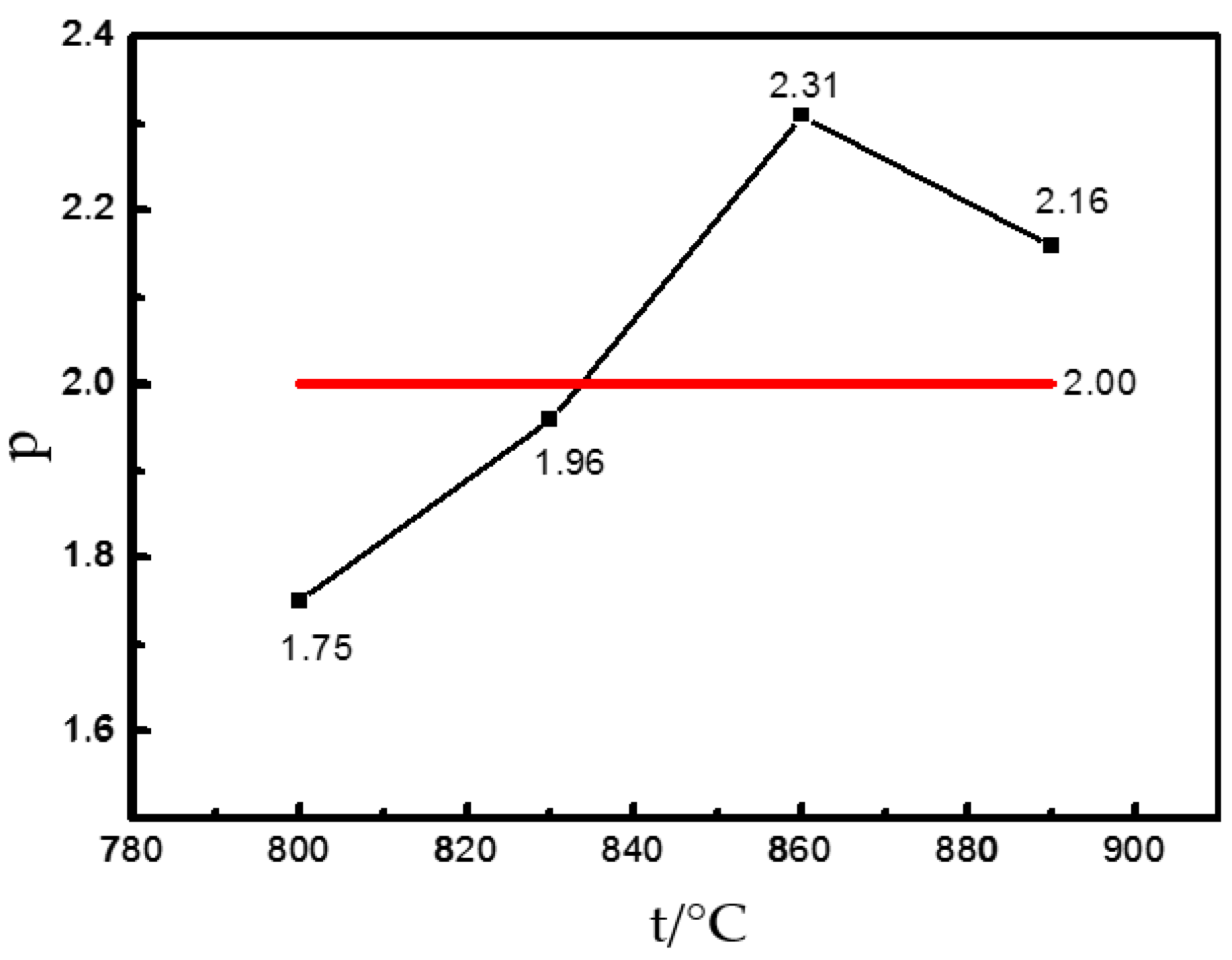 Materials 12 03520 g009
