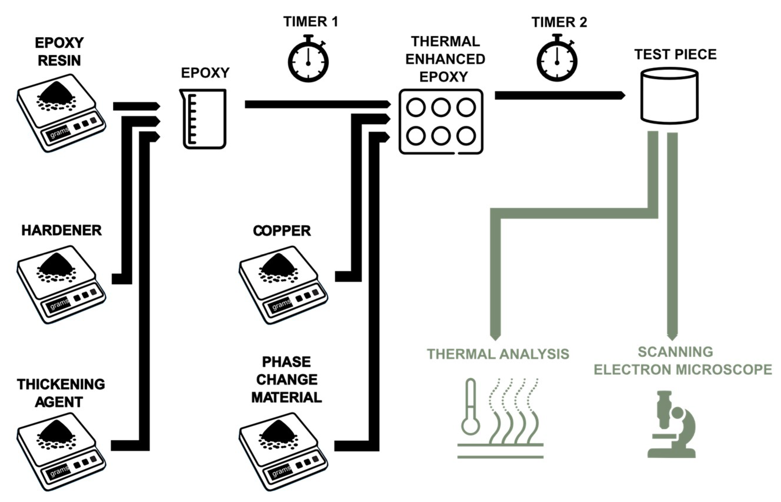 Materials 12 03522 g001