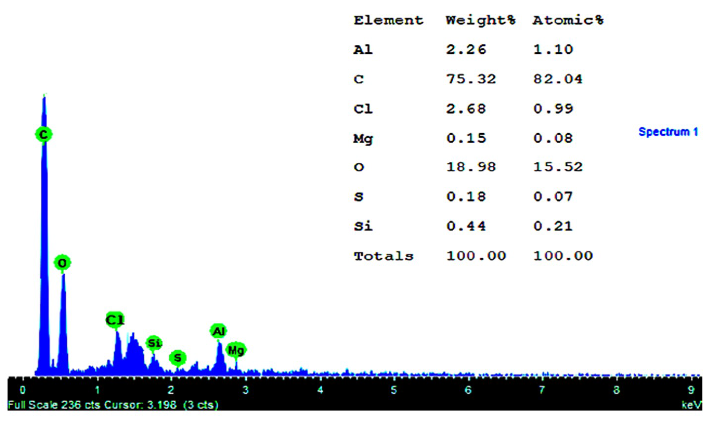 Materials 12 03522 g005