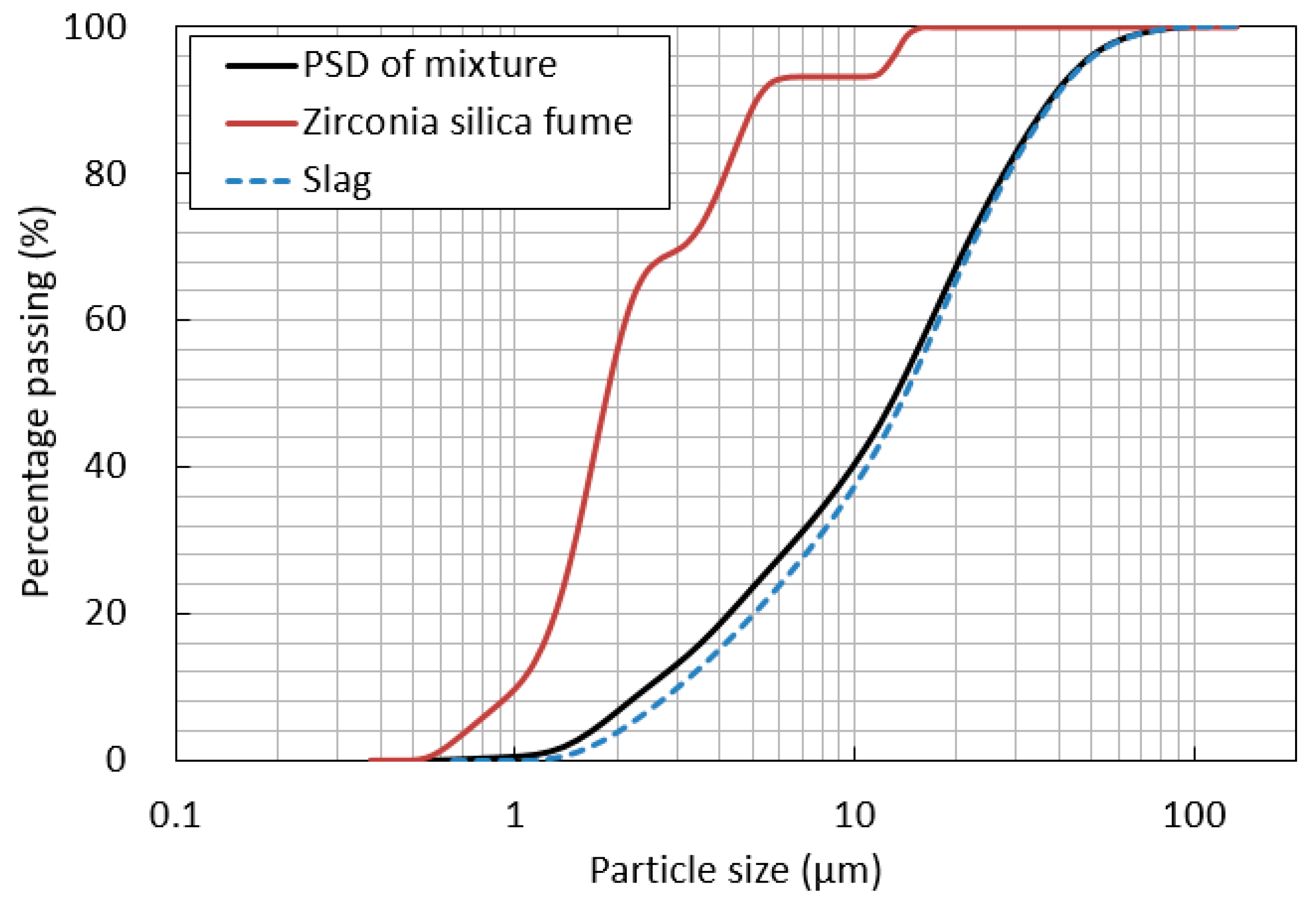 Materials 12 03523 g001